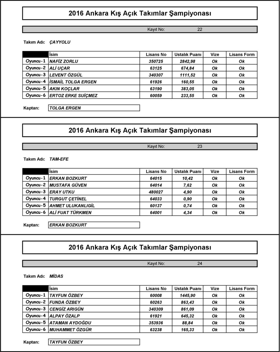 UTKU 480027 4,90 Ok Ok Oyuncu-4 TURGUT ÇETİNEL 64033 0,90 Ok Ok Oyuncu-5 AHMET ULUKANLIGİL 60137 0,74 Ok Ok ALİ FUAT TÜRKMEN 64001 4,34 Ok Ok ERKAN BOZKURT Kayıt No: 24 MİDAS Oyuncu-1 TAYFUN ÖZBEY