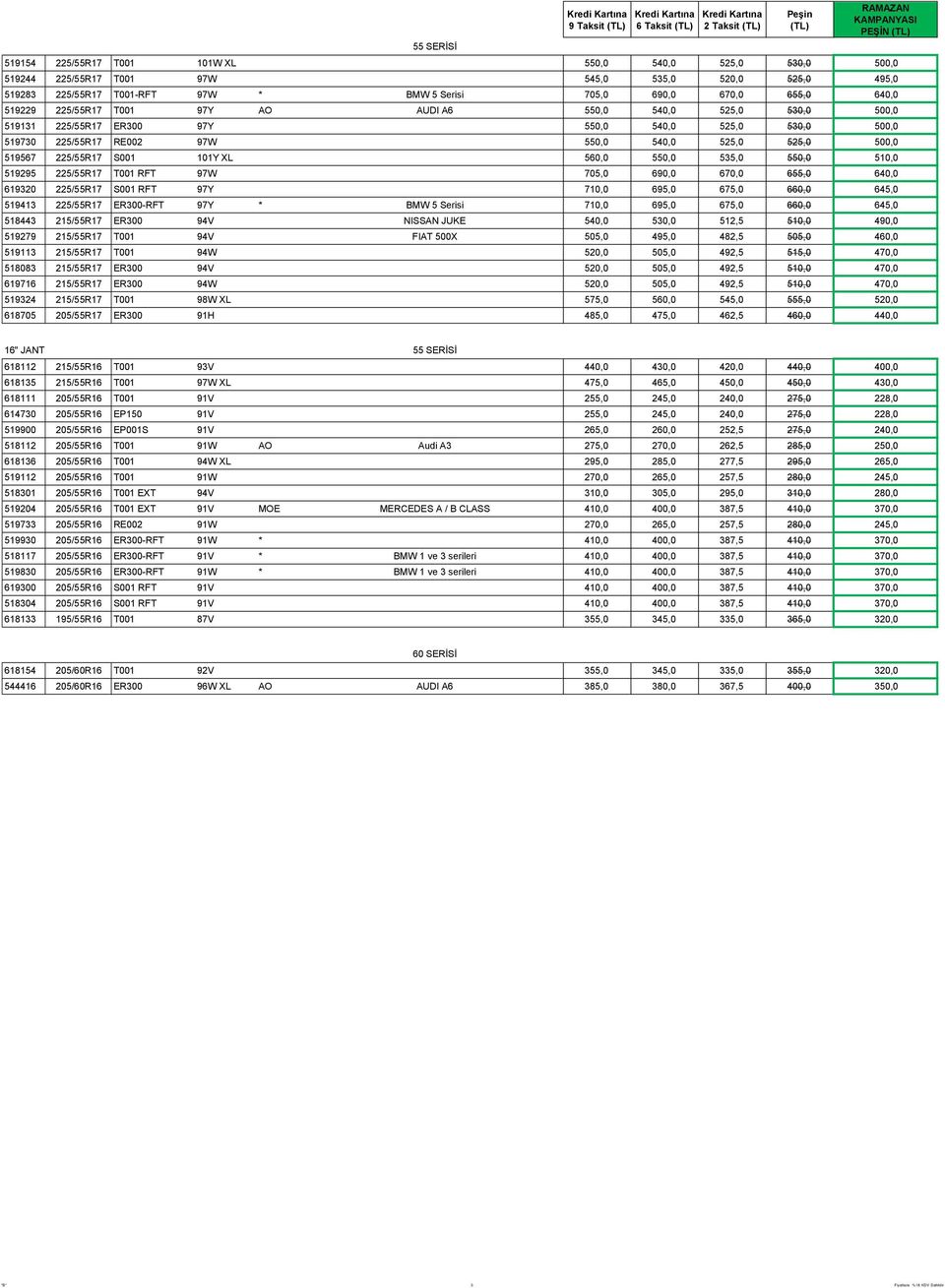 525,0 525,0 500,0 519567 225/55R17 S001 101Y XL 560,0 550,0 535,0 550,0 510,0 519295 225/55R17 T001 RFT 97W 705,0 690,0 670,0 655,0 640,0 619320 225/55R17 S001 RFT 97Y 710,0 695,0 675,0 660,0 645,0