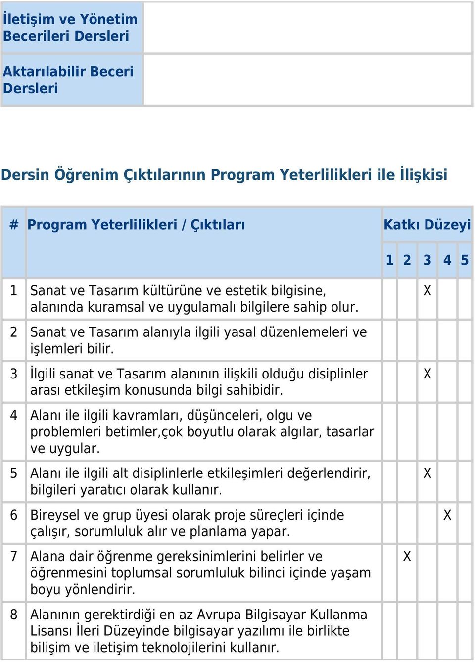 3 İlgili sanat ve Tasarım alanının ilişkili olduğu disiplinler arası etkileşim konusunda bilgi sahibidir.