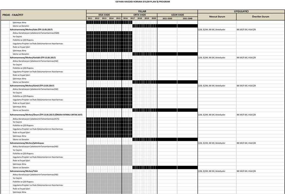 (İTP:13.05.2017) Kahramanmaraş/Merkez/Kürtül (İTP:13.05.2017) Kahramanmaraş/Merkez/Önsen (İTP:13.