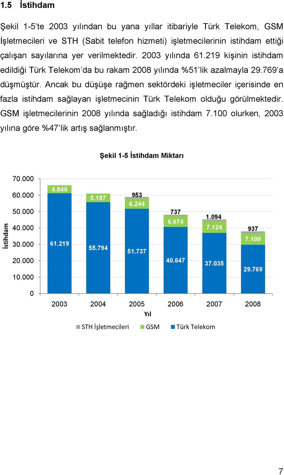 Ancak bu düşüşe rağmen sektördeki işletmeciler içerisinde en fazla istihdam sağlayan işletmecinin Türk Telekom olduğu görülmektedir. GSM işletmecilerinin 2008 yılında sağladığı istihdam 7.