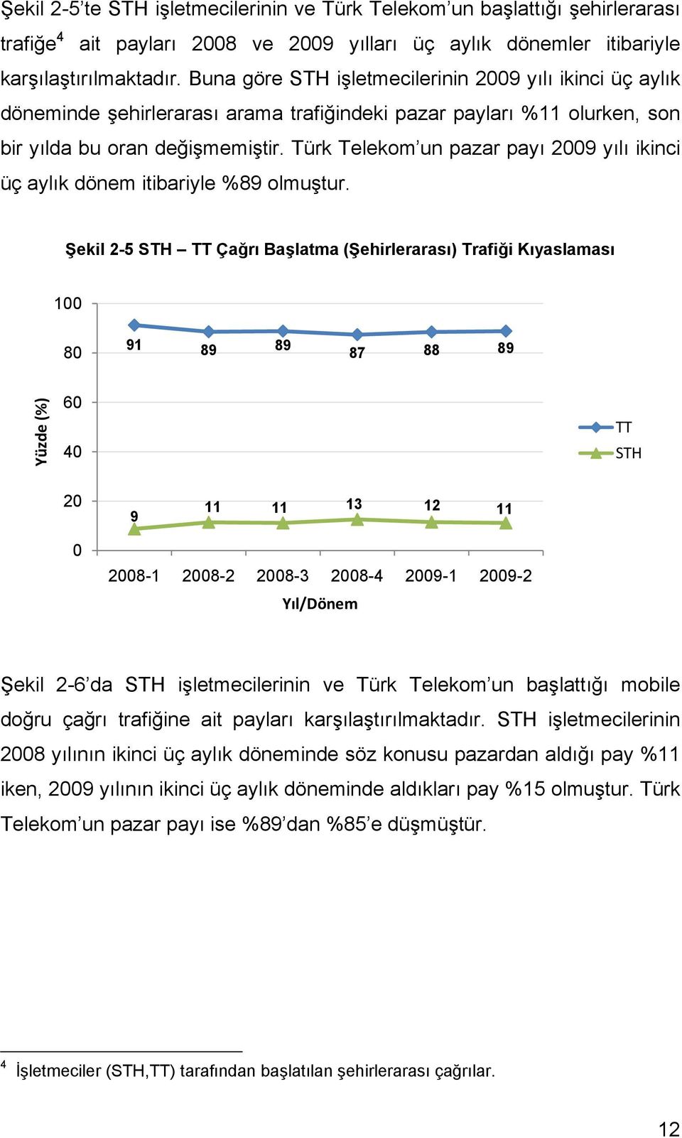 Türk Telekom un pazar payı 2009 yılı ikinci üç aylık dönem itibariyle %89 olmuştur.