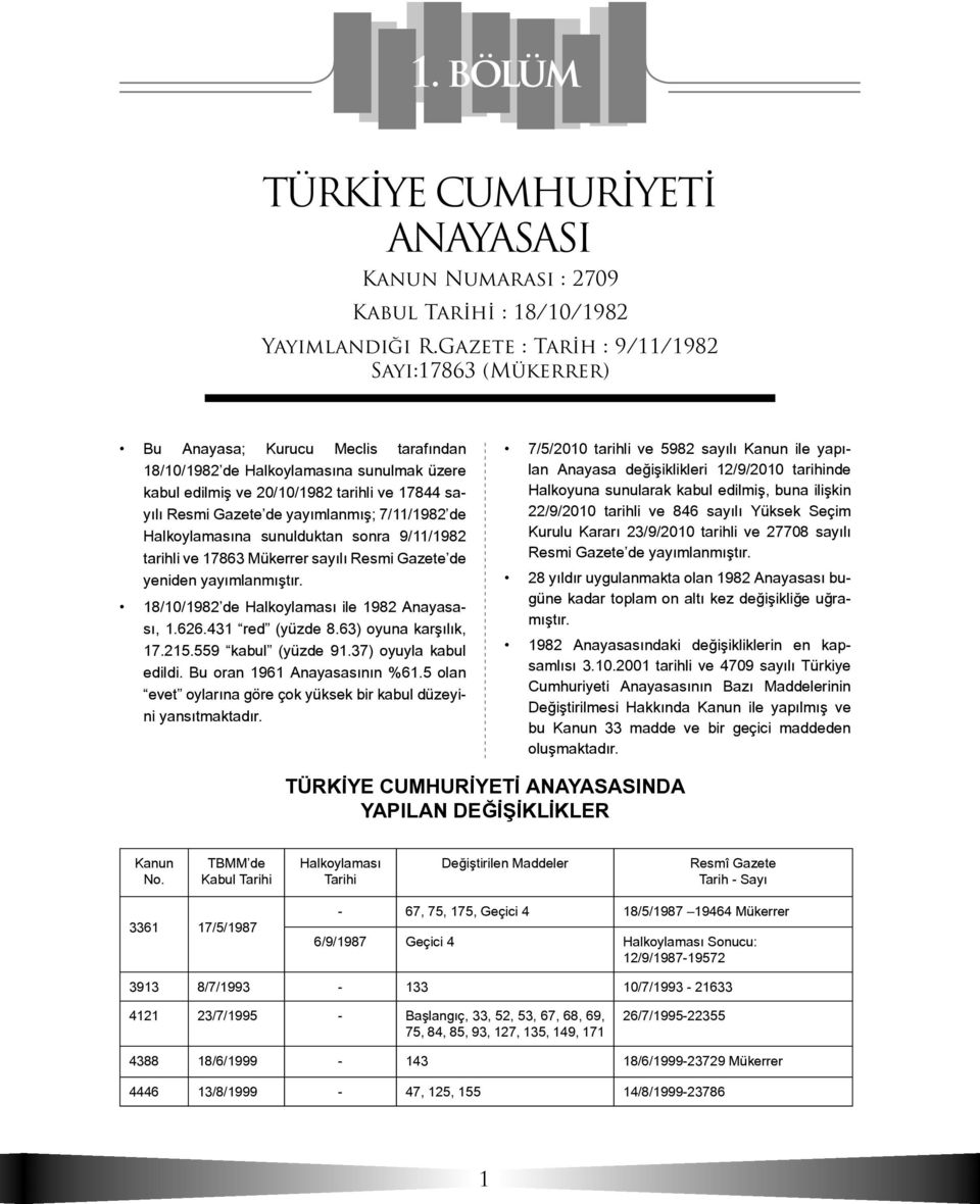 yayımlanmış; 7/11/1982 de Halkoylamasına sunulduktan sonra 9/11/1982 tarihli ve 17863 Mükerrer sayılı Resmi Gazete de yeniden yayımlanmıştır. 18/10/1982 de Halkoylaması ile 1982 Anayasası, 1.626.