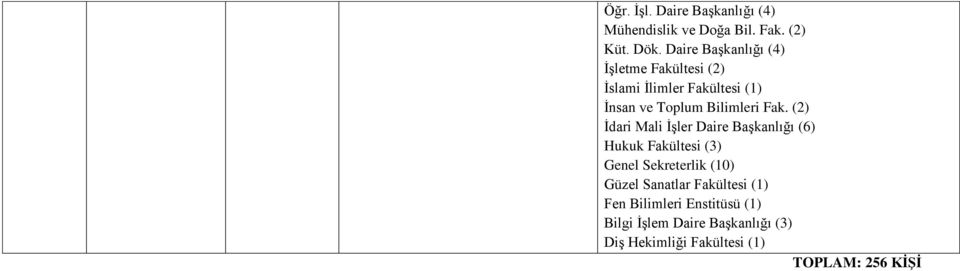 Fak. (2) İdari Mali İşler Daire Başkanlığı (6) Hukuk Fakültesi (3) Genel Sekreterlik (10) Güzel