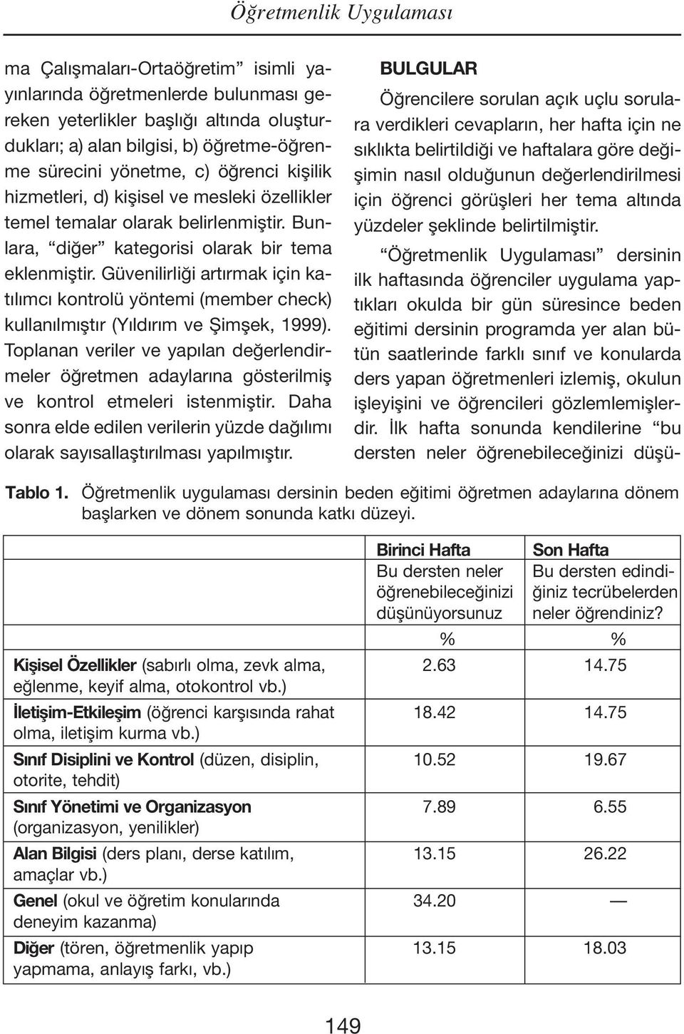 Güvenilirliği artırmak için katılımcı kontrolü yöntemi (member check) kullanılmıştır (Yıldırım ve Şimşek, 1999).