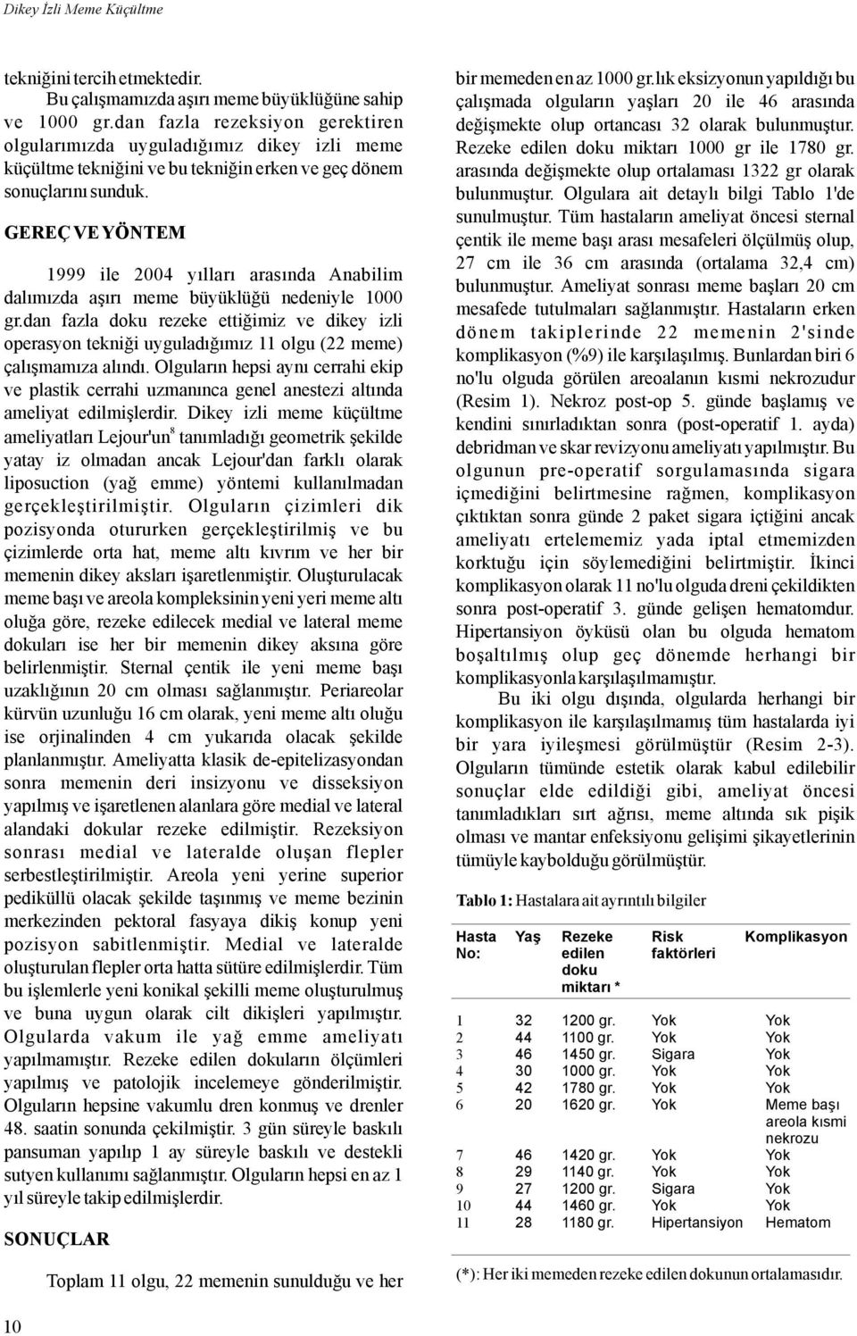 GEREÇVEYÖNTEM 1999 ile 200 yılları arasında Anabilim dalımızda aşırı meme büyüklüğü nedeniyle 1000 gr.