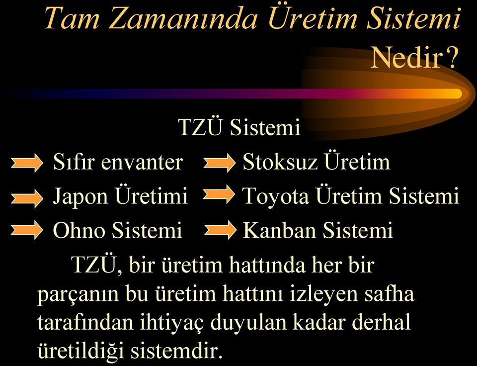 Toyota Üretim Sistemi Kanban Sistemi TZÜ, bir üretim hattında her bir