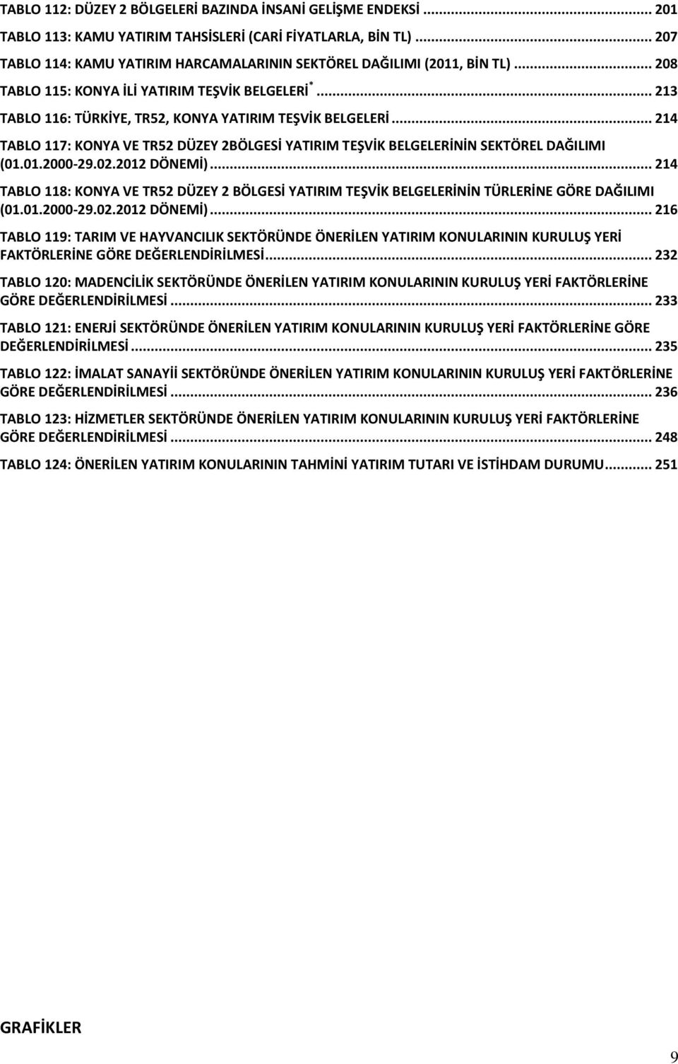 .. 214 TABLO 117: KONYA VE TR52 DÜZEY 2BÖLGESİ YATIRIM TEŞVİK BELGELERİNİN SEKTÖREL DAĞILIMI (01.01.2000-29.02.2012 DÖNEMİ).