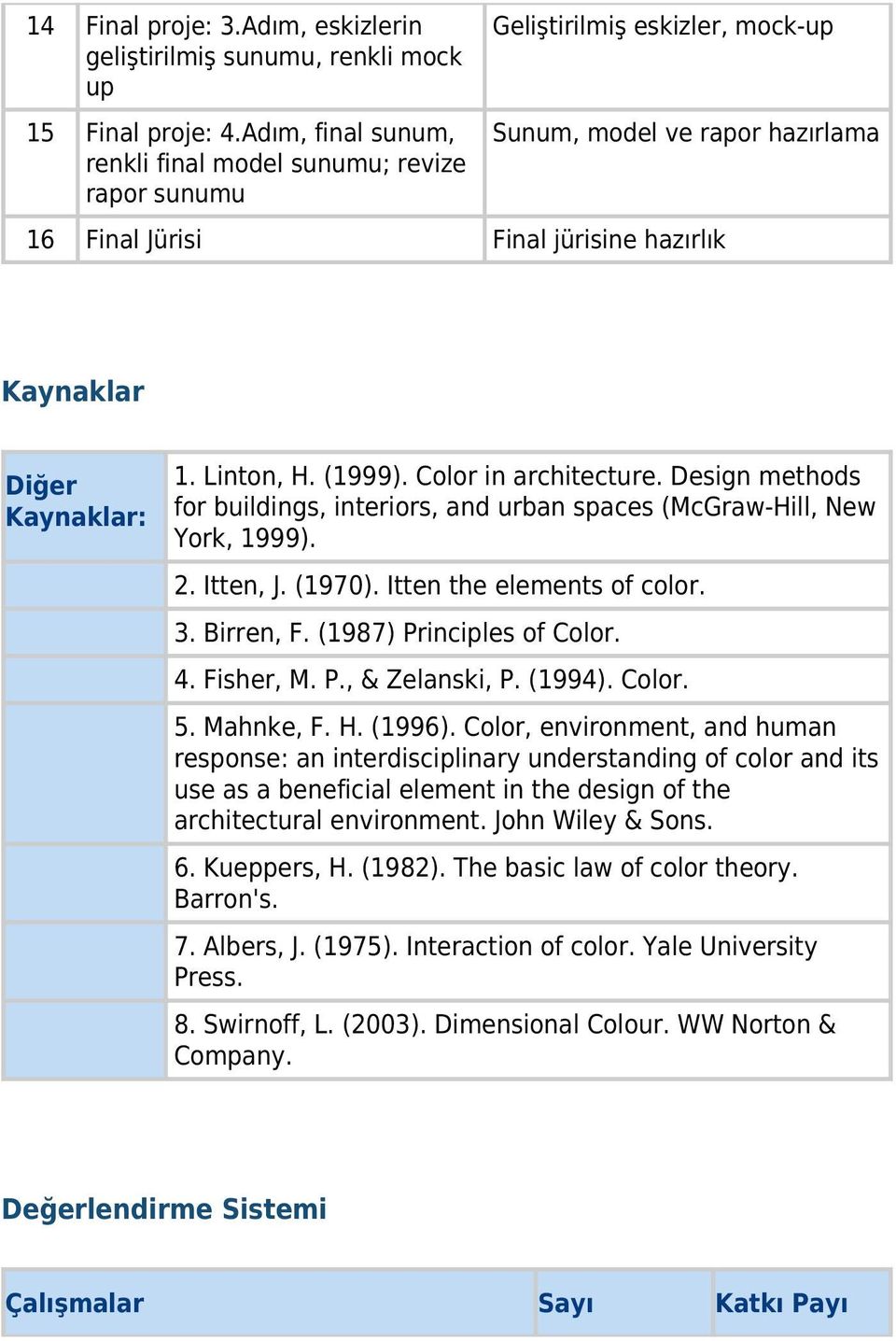 Linton, H. (1999). Color in architecture. Design methods for buildings, interiors, and urban spaces (McGraw-Hill, New York, 1999). 2. Itten, J. (1970). Itten the elements of color. 3. Birren, F.