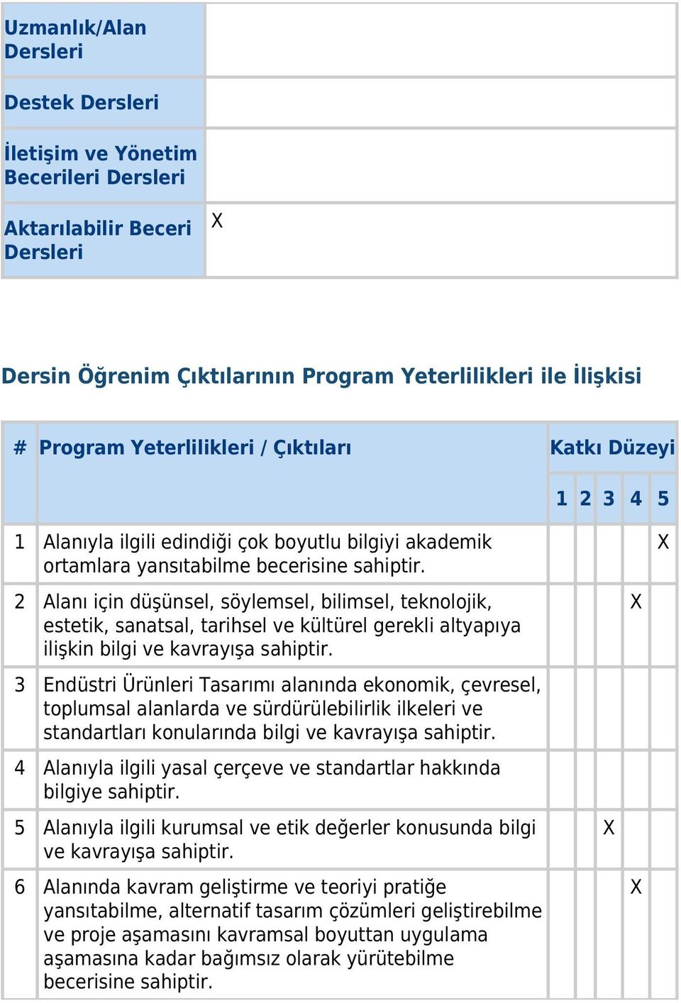 2 Alanı için düşünsel, söylemsel, bilimsel, teknolojik, estetik, sanatsal, tarihsel ve kültürel gerekli altyapıya ilişkin bilgi ve kavrayışa sahiptir.