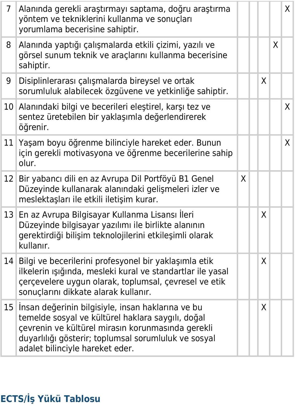 9 Disiplinlerarası çalışmalarda bireysel ve ortak sorumluluk alabilecek özgüvene ve yetkinliğe sahiptir.