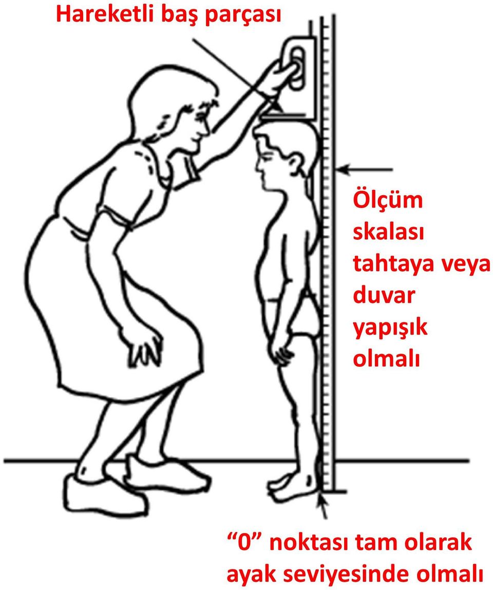 yapışık olmalı 0 noktası tam