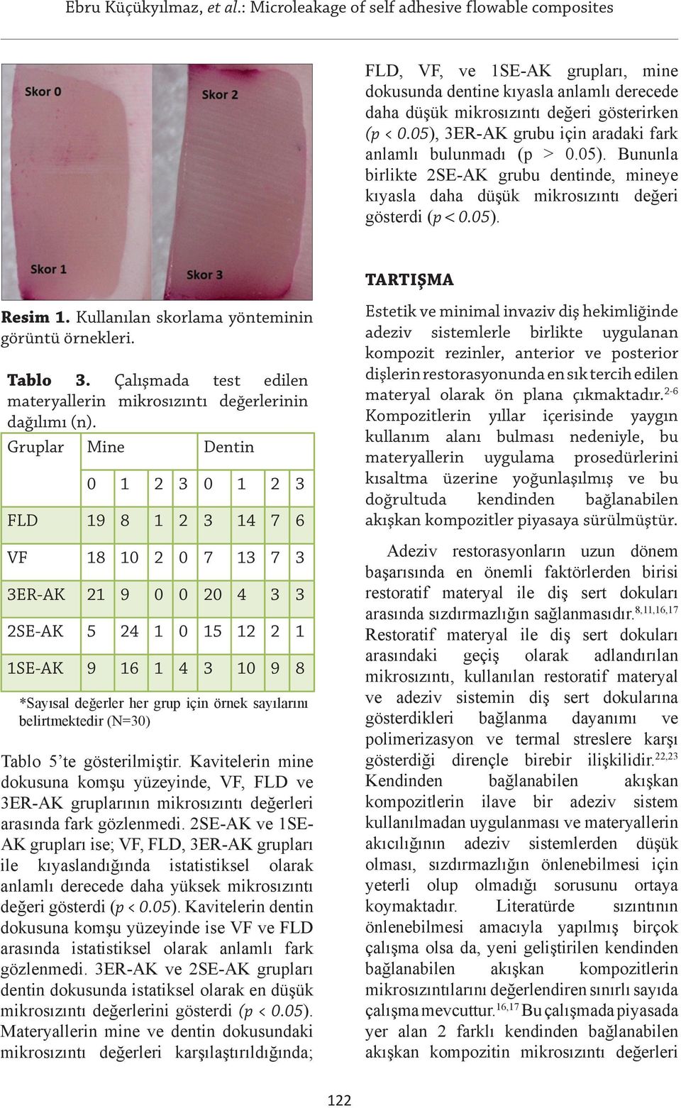 Kullanılan skorlama yönteminin görüntü örnekleri. Tablo 3. Çalışmada test edilen materyallerin mikrosızıntı değerlerinin dağılımı (n).