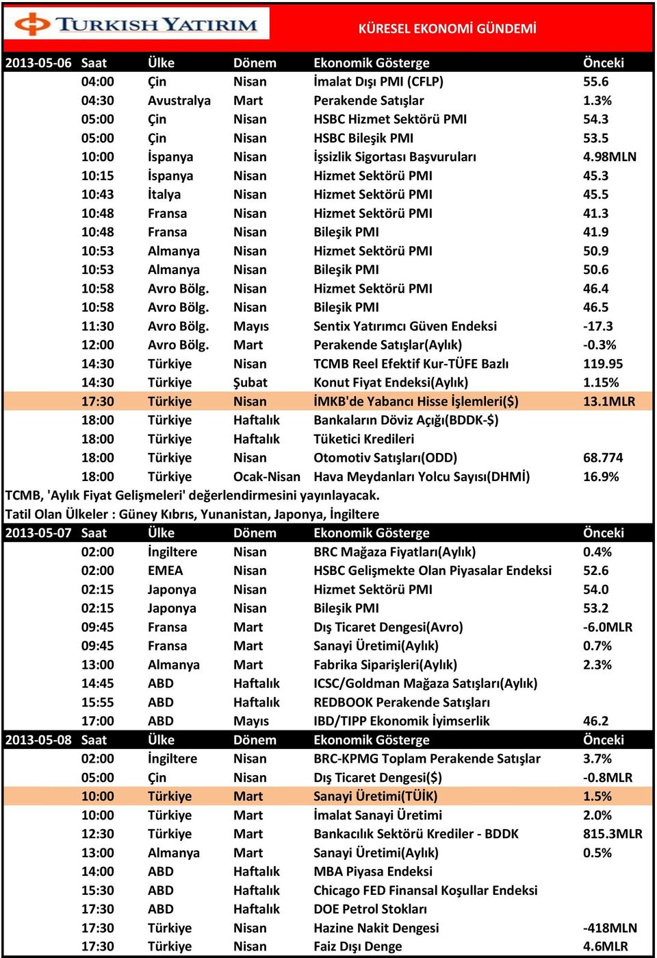 5 10:48 Fransa Nisan Hizmet Sektörü PMI 41.3 10:48 Fransa Nisan Bileşik PMI 41.9 10:53 Almanya Nisan Hizmet Sektörü PMI 50.9 10:53 Almanya Nisan Bileşik PMI 50.6 10:58 Avro Bölg.