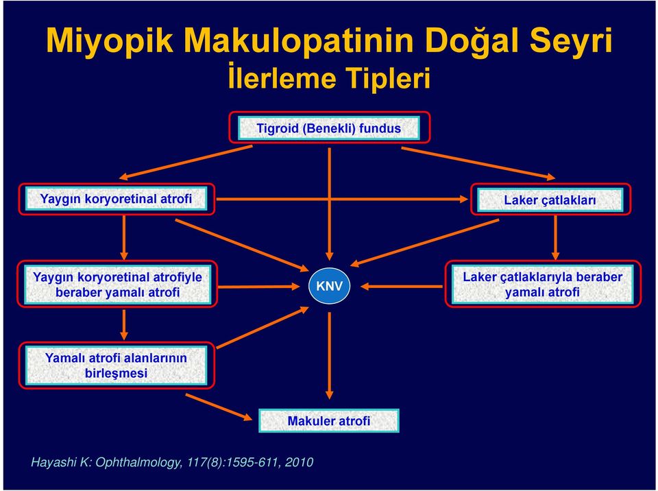 beraber yamalı atrofi KNV Laker çatlaklarıyla beraber yamalı atrofi Yamalı