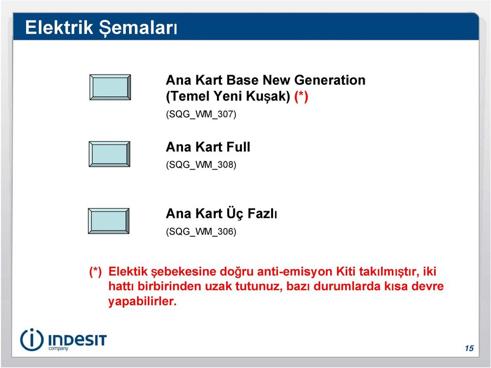 (SQG_WM_306) (*) Elektik şebekesine doğru anti-emisyon Kiti