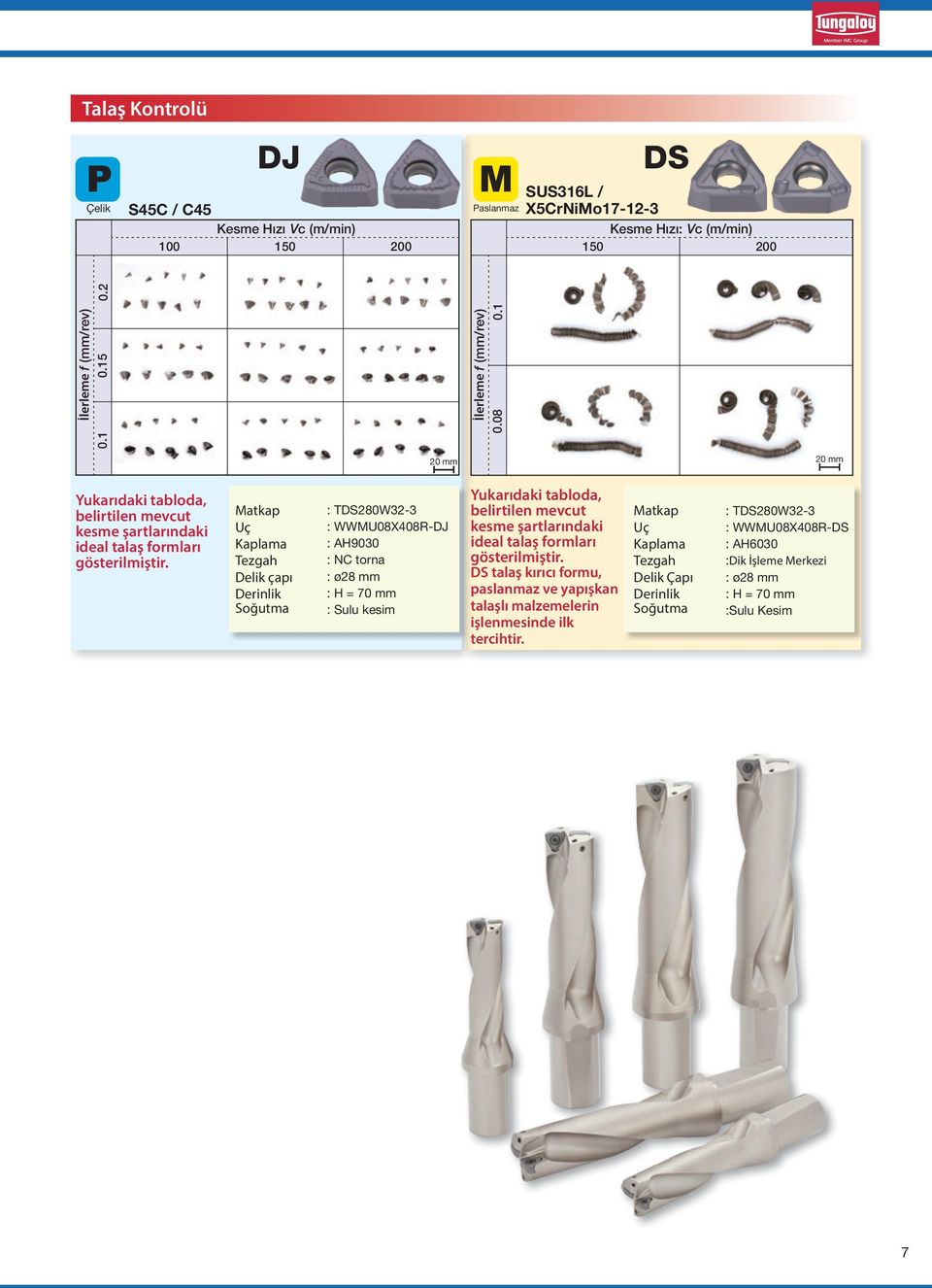 Uç Kaplama Tezgah Delik çapı Derinlik Soğutma : TDS280W32-3 : WWMU08X408R-DJ : AH9030 : NC torna : ø28 mm : H = 70 mm : Sulu kesim Yukarıdaki tabloda, belirtilen mevcut kesme şartlarındaki