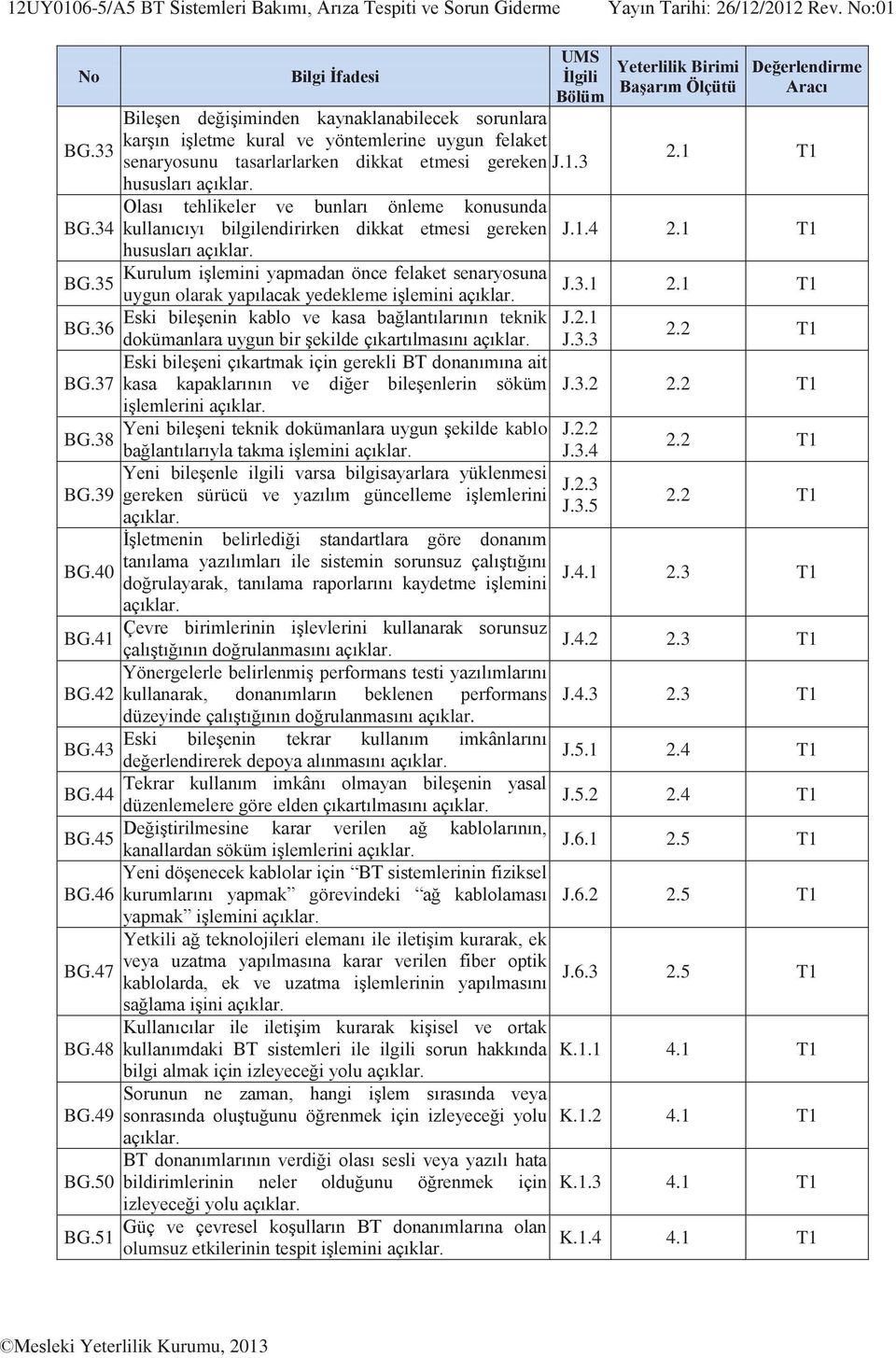 konusunda kullanıcıyı bilgilendirirken dikkat etmesi gereken hususları Kurulum işlemini yapmadan önce felaket senaryosuna BG.