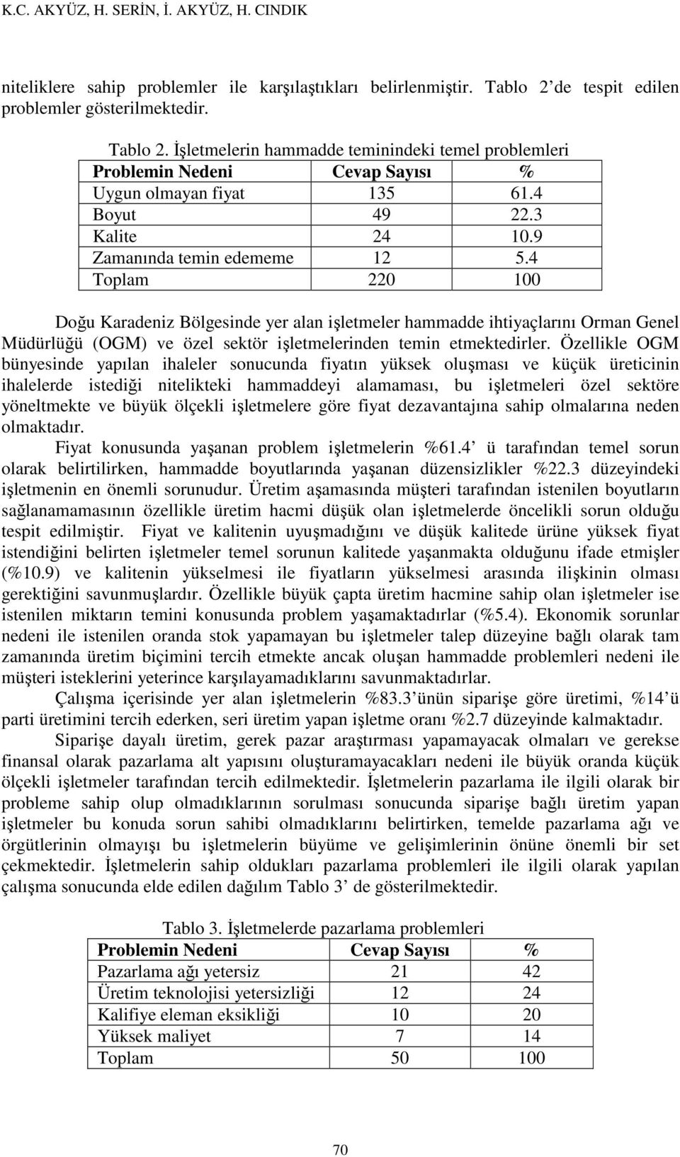 9 Zamanında temin edememe 12 5.4 Toplam 220 100 Doğu Karadeniz Bölgesinde yer alan işletmeler hammadde ihtiyaçlarını Orman Genel Müdürlüğü (OGM) ve özel sektör işletmelerinden temin etmektedirler.