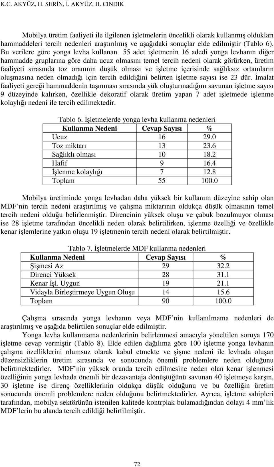 CINDIK Mobilya üretim faaliyeti ile ilgilenen işletmelerin öncelikli olarak kullanmış oldukları hammaddeleri tercih nedenleri araştırılmış ve aşağıdaki sonuçlar elde edilmiştir (Tablo 6).