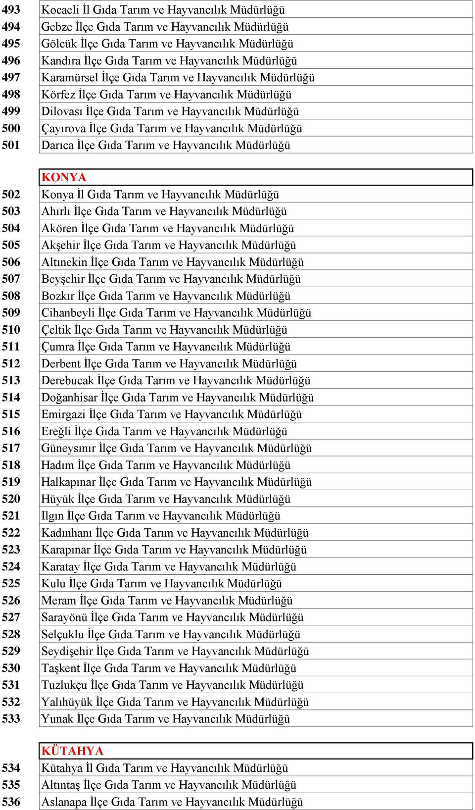 Tarım ve Hayvancılık Müdürlüğü 501 Darıca İlçe Gıda Tarım ve Hayvancılık Müdürlüğü KONYA 502 Konya İl Gıda Tarım ve Hayvancılık Müdürlüğü 503 Ahırlı İlçe Gıda Tarım ve Hayvancılık Müdürlüğü 504