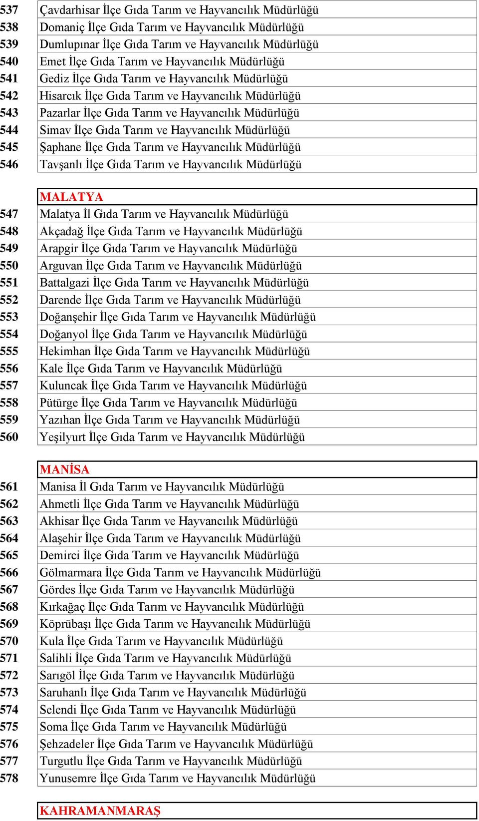 Gıda Tarım ve Hayvancılık Müdürlüğü 545 Şaphane İlçe Gıda Tarım ve Hayvancılık Müdürlüğü 546 Tavşanlı İlçe Gıda Tarım ve Hayvancılık Müdürlüğü MALATYA 547 Malatya İl Gıda Tarım ve Hayvancılık