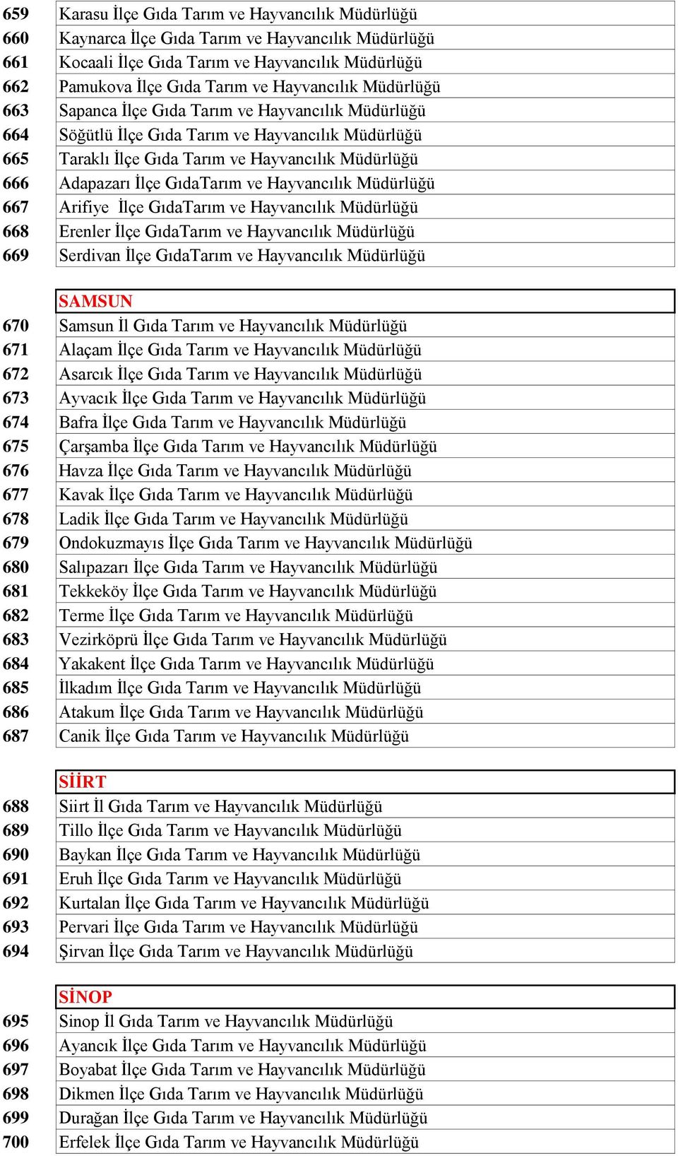 GıdaTarım ve Hayvancılık Müdürlüğü 667 Arifiye İlçe GıdaTarım ve Hayvancılık Müdürlüğü 668 Erenler İlçe GıdaTarım ve Hayvancılık Müdürlüğü 669 Serdivan İlçe GıdaTarım ve Hayvancılık Müdürlüğü SAMSUN