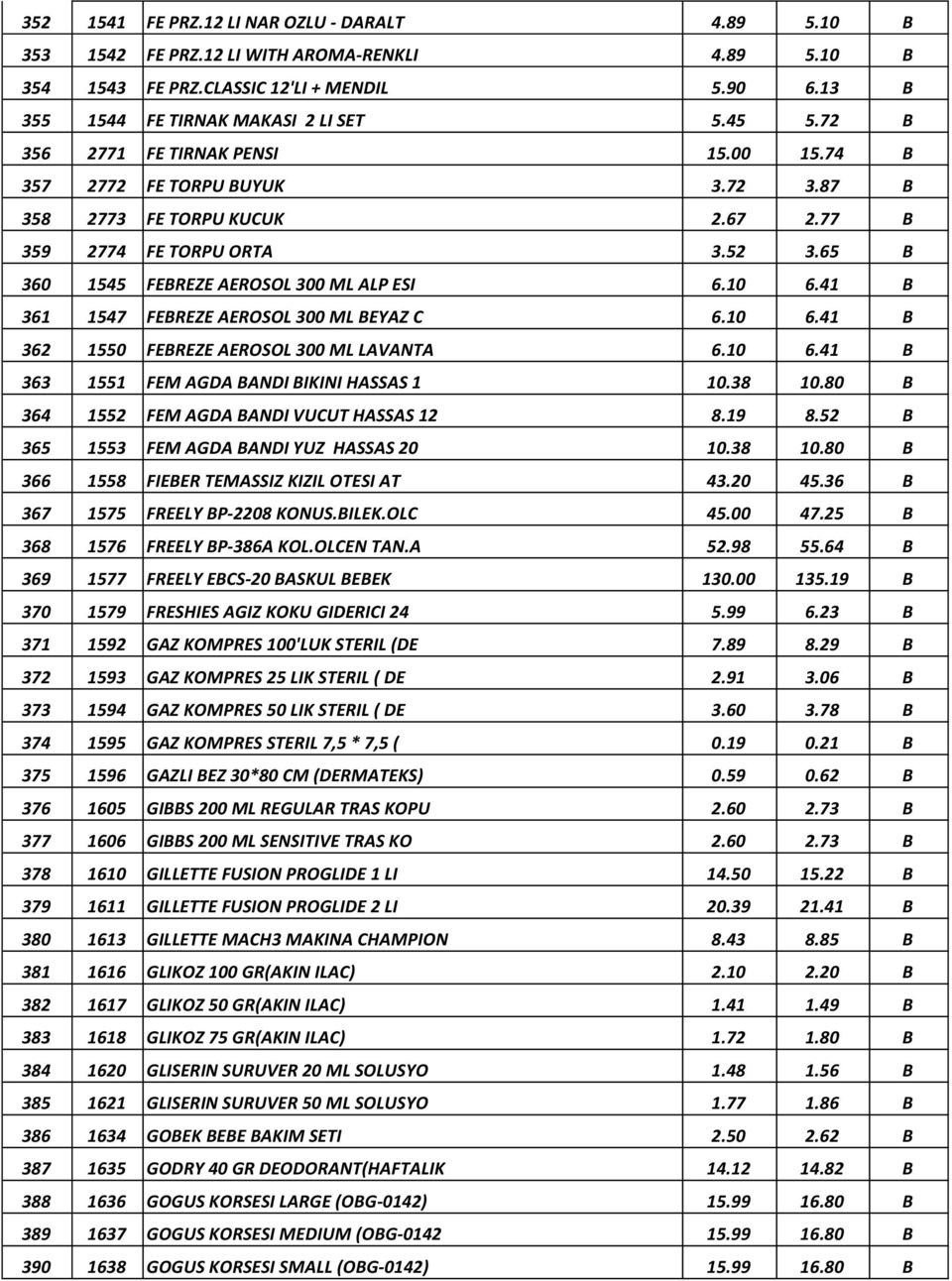 41 B 361 1547 FEBREZE AEROSOL 300 ML BEYAZ C 6.10 6.41 B 362 1550 FEBREZE AEROSOL 300 ML LAVANTA 6.10 6.41 B 363 1551 FEM AGDA BANDI BIKINI HASSAS 1 10.38 10.