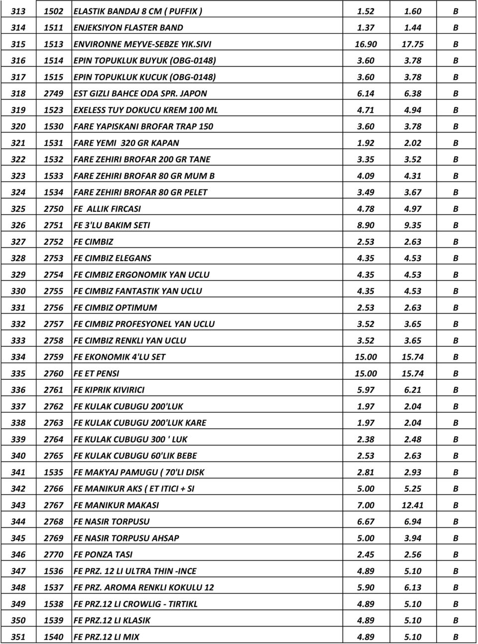 94 B 320 1530 FARE YAPISKANI BROFAR TRAP 150 3.60 3.78 B 321 1531 FARE YEMI 320 GR KAPAN 1.92 2.02 B 322 1532 FARE ZEHIRI BROFAR 200 GR TANE 3.35 3.52 B 323 1533 FARE ZEHIRI BROFAR 80 GR MUM B 4.09 4.