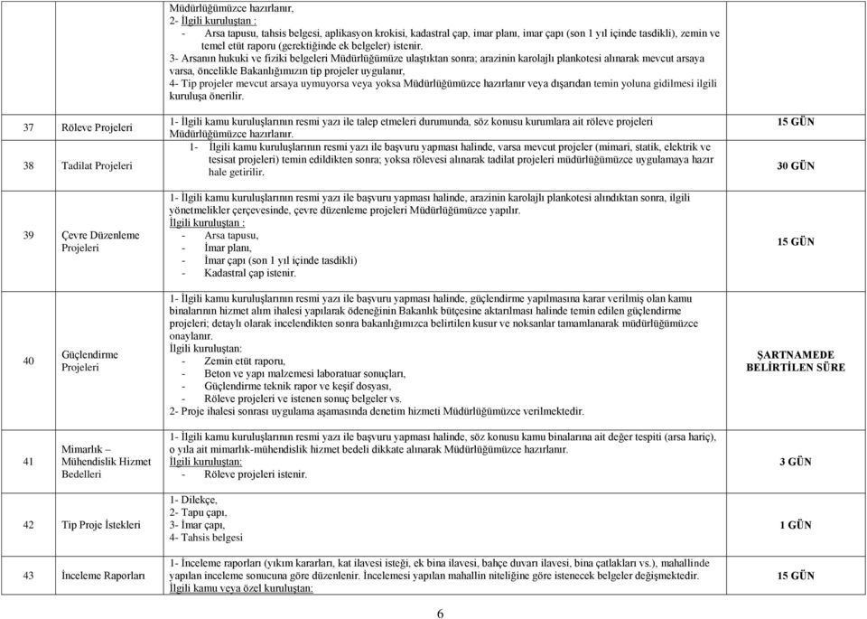 3- Arsanın hukuki ve fiziki belgeleri Müdürlüğümüze ulaştıktan sonra; arazinin karolajlı plankotesi alınarak mevcut arsaya varsa, öncelikle Bakanlığımızın tip projeler uygulanır, 4- Tip projeler