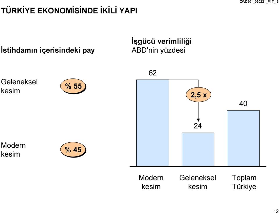 yüzdesi Geleneksel kesim %55 62 2,5 x 40 24