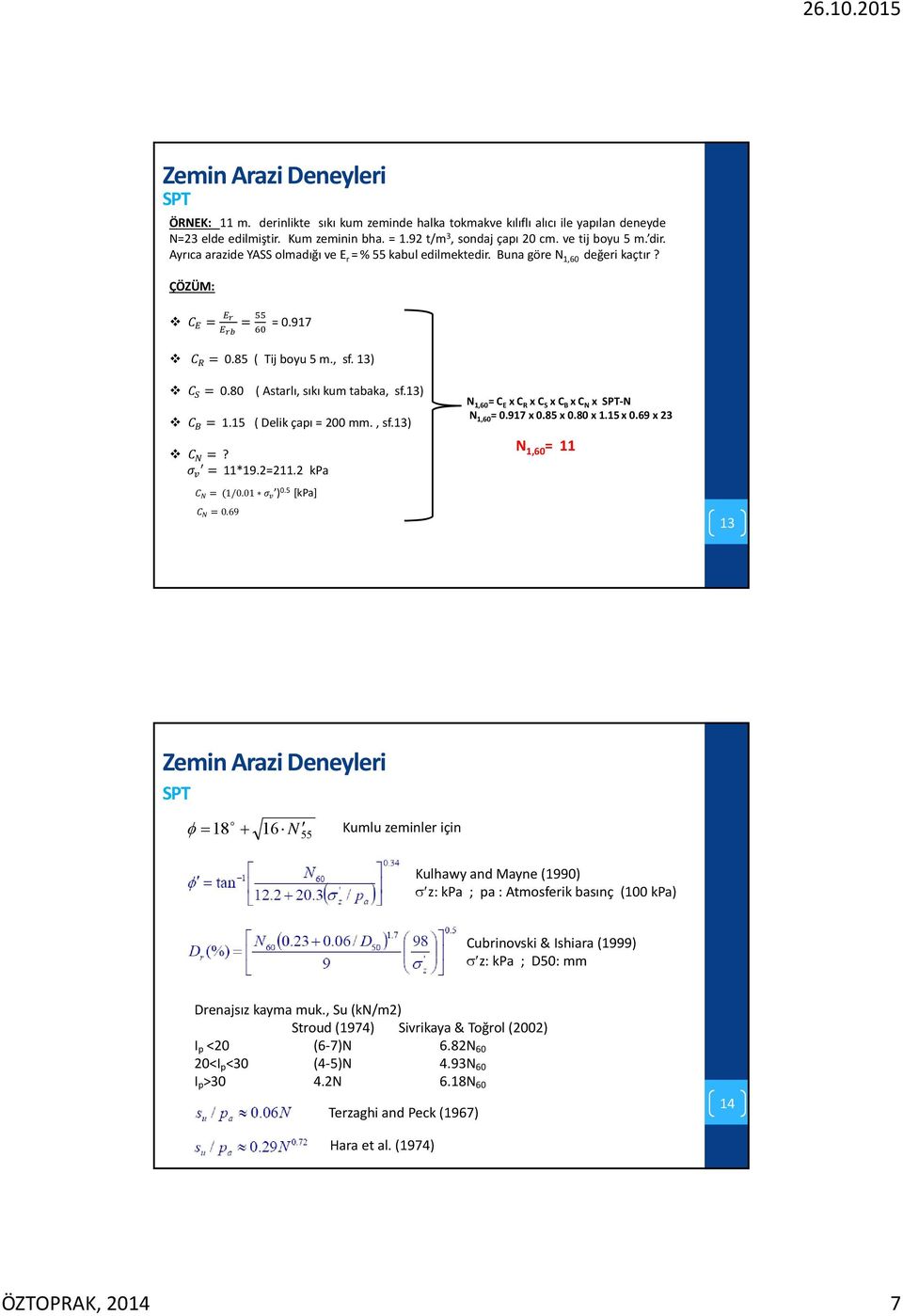 13) ( Delik çapı = 200 mm., sf.13) 1/0.01 ) 0.5 [kpa] 0.69 N 1,60 = C E x C R x C S x C B x C N x SPT N N 1,60 = 0.917 x 0.85 x 0.80 x 1.15 x 0.