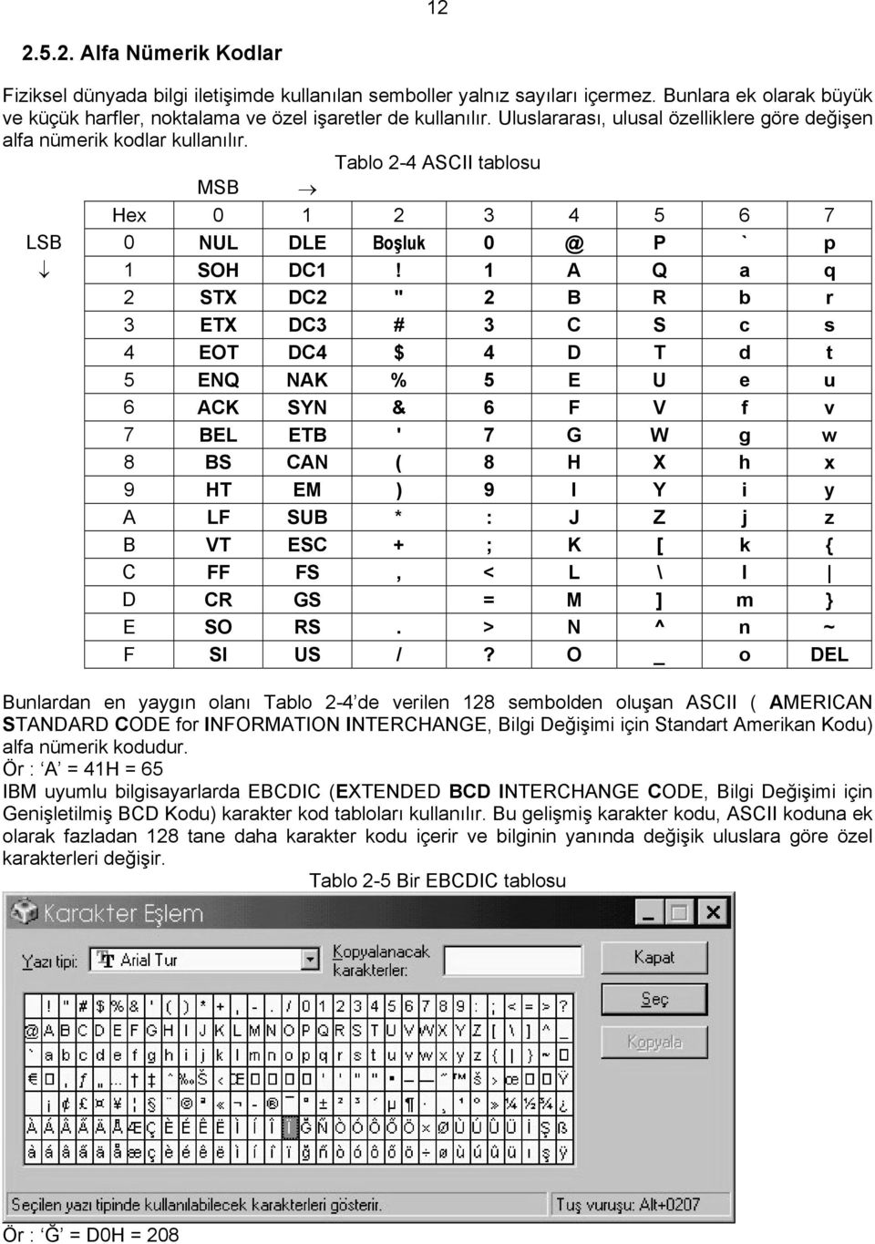 1 A Q a q 2 STX DC2 " 2 B R b r 3 ETX DC3 # 3 C S c s 4 EOT DC4 $ 4 D T d t 5 ENQ NAK % 5 E U e u 6 ACK SYN & 6 F V f v 7 BEL ETB ' 7 G W g w 8 BS CAN ( 8 H X h x 9 HT EM ) 9 I Y i y A LF SUB * : J Z