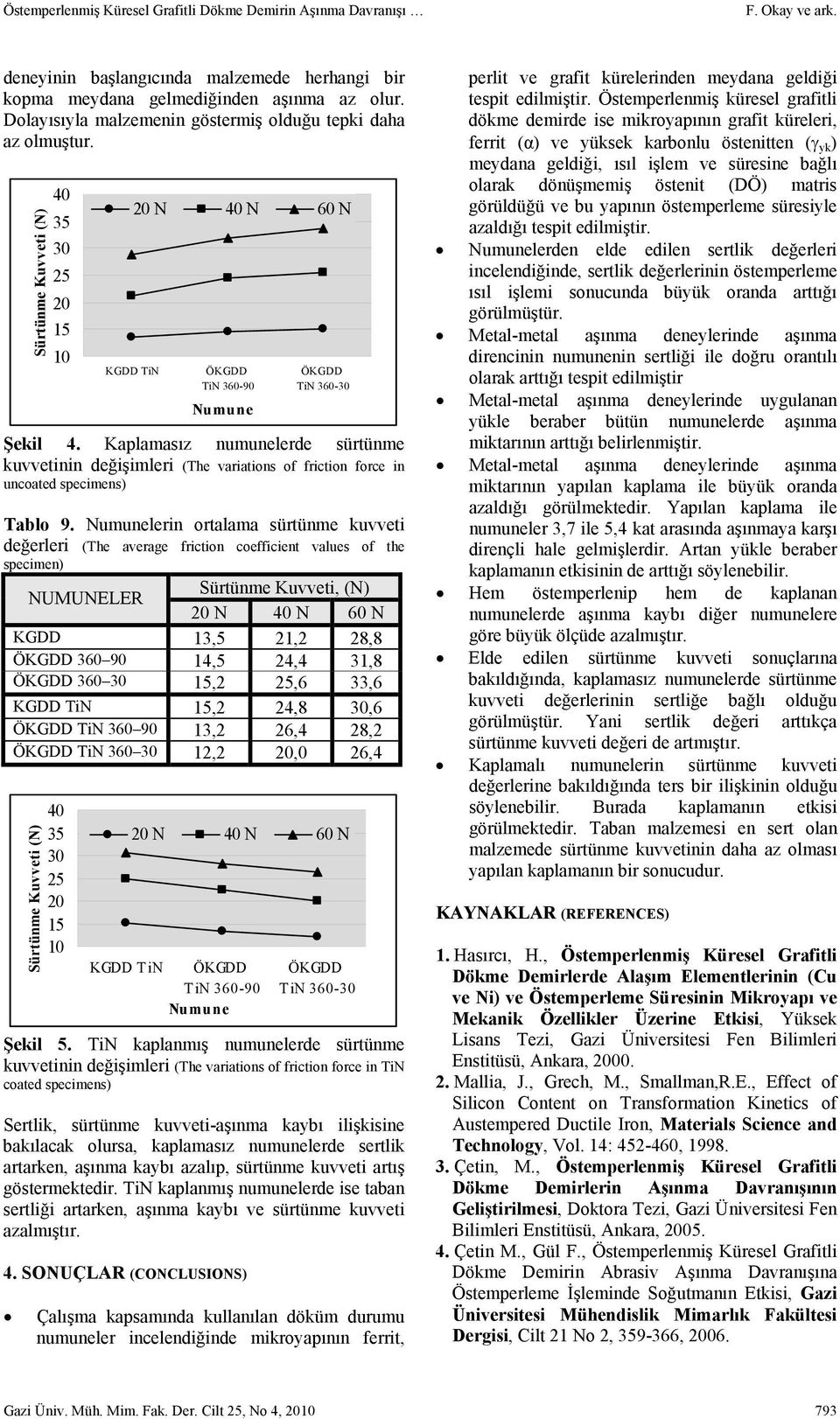 Kaplamasız numunelerde sürtünme kuvvetinin değişimleri (The variations of friction force in uncoated specimens) Tablo 9.