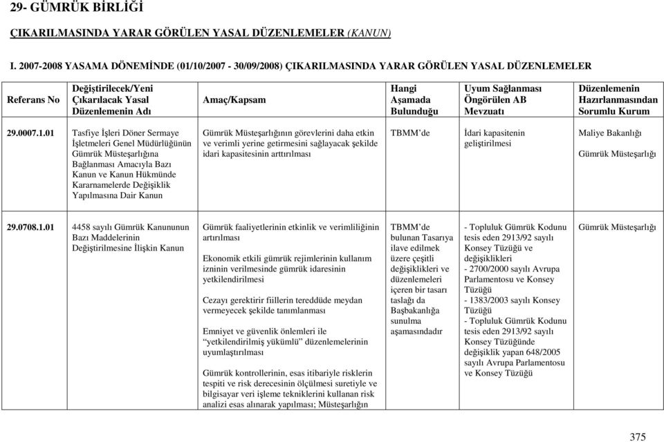 Kanun Hükmünde Kararnamelerde Değişiklik Yapılmasına Dair Kanun nın görevlerini daha etkin ve verimli yerine getirmesini sağlayacak şekilde idari kapasitesinin arttırılması TBMM de Đdari kapasitenin