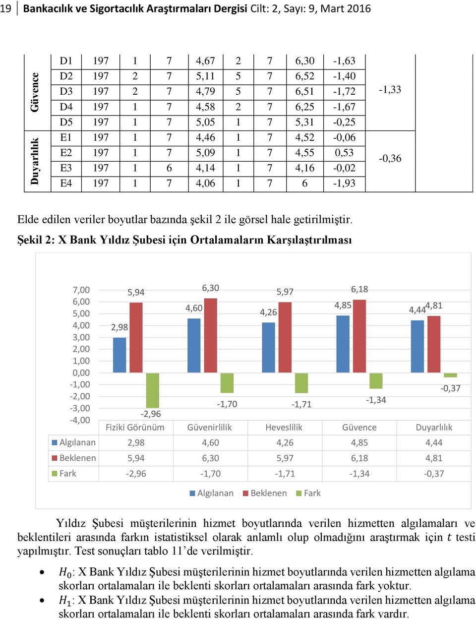 boyutlar bazında şekil 2 ile görsel hale getirilmiştir.