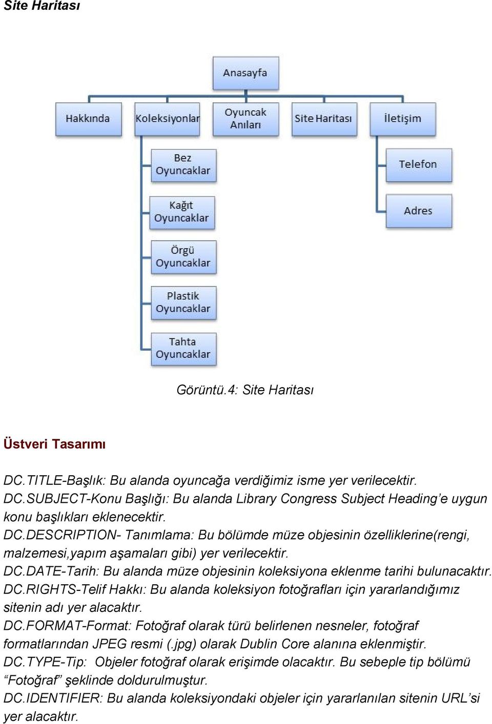 DATE Tarih: Bu alanda müze objesinin koleksiyona eklenme tarihi bulunacaktır. DC.RIGHTS Telif Hakkı: Bu alanda koleksiyon fotoğrafları için yararlandığımız sitenin adı yer alacaktır. DC.FORMAT Format: Fotoğraf olarak türü belirlenen nesneler, fotoğraf formatlarından JPEG resmi (.