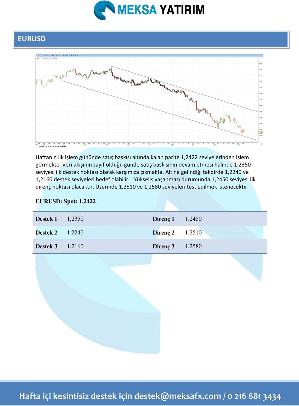 Altına gelindiği takdirde 1,2240 ve 1,2160 destek seviyeleri hedef olabilir.