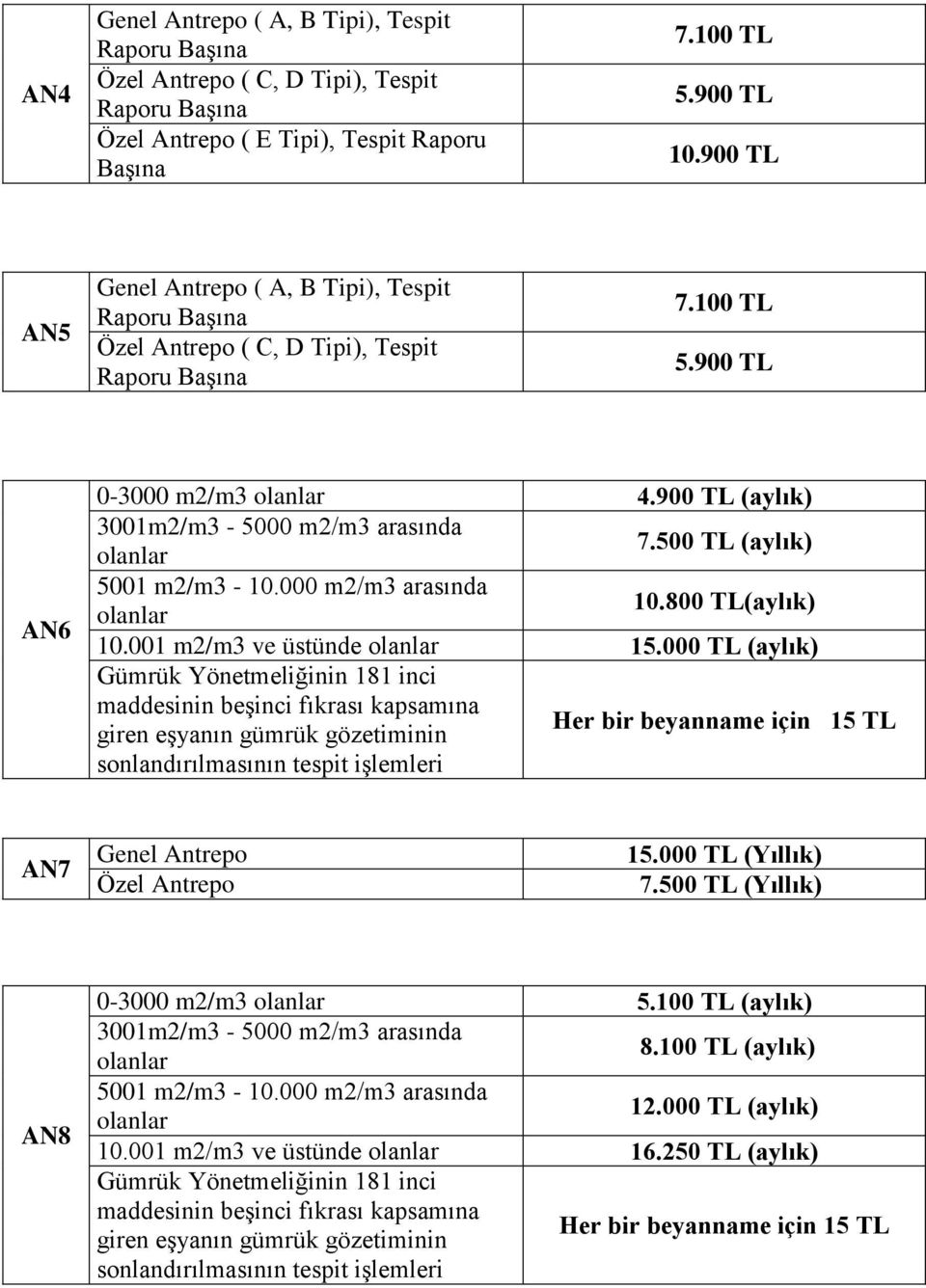 Genel Antrepo Özel Antrepo 15.000 TL (Yıllık) 7.500 TL (Yıllık) AN8 0-3000 m2/m3 5.100 TL (aylık) 3001m2/m3-5000 m2/m3 arasında 8.100 TL (aylık) 5001 m2/m3-10.000 m2/m3 arasında 12.