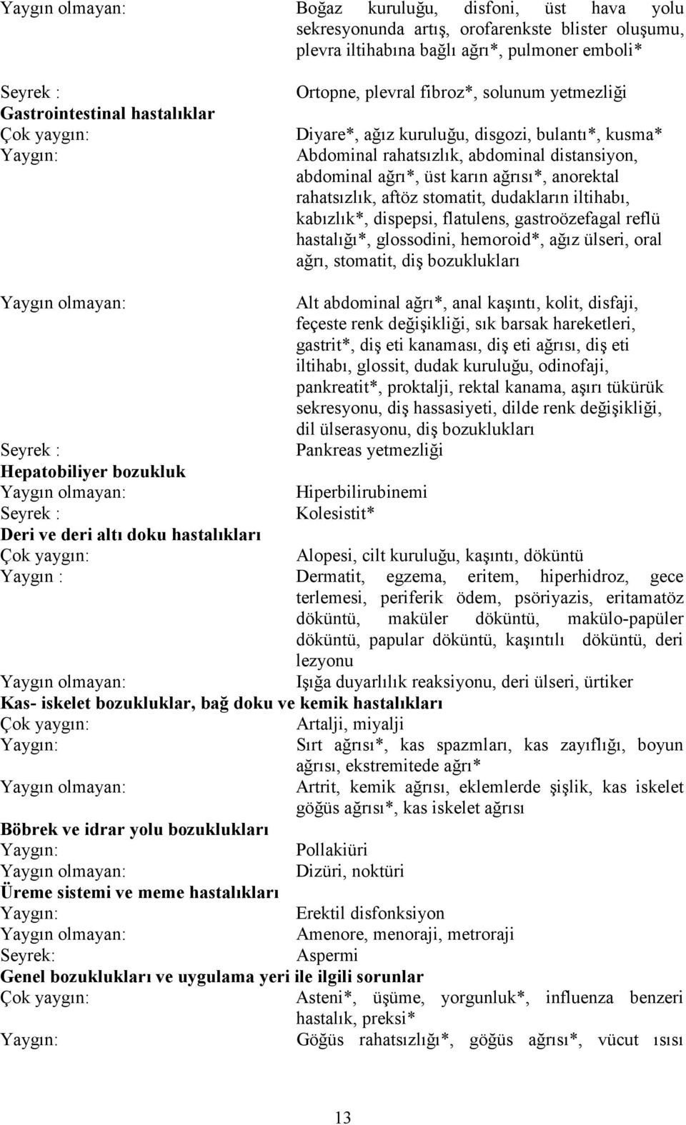 stomatit, dudakların iltihabı, kabızlık*, dispepsi, flatulens, gastroözefagal reflü hastalığı*, glossodini, hemoroid*, ağız ülseri, oral ağrı, stomatit, diş bozuklukları Alt abdominal ağrı*, anal