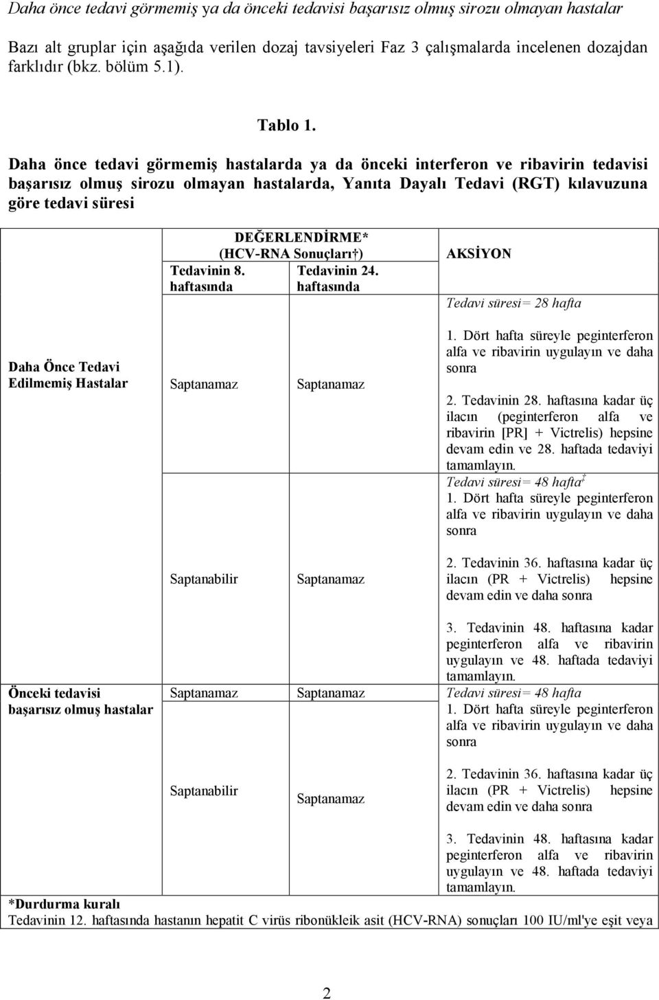 Daha önce tedavi görmemiş hastalarda ya da önceki interferon ve ribavirin tedavisi başarısız olmuş sirozu olmayan hastalarda, Yanıta Dayalı Tedavi (RGT) kılavuzuna göre tedavi süresi DEĞERLENDİRME*