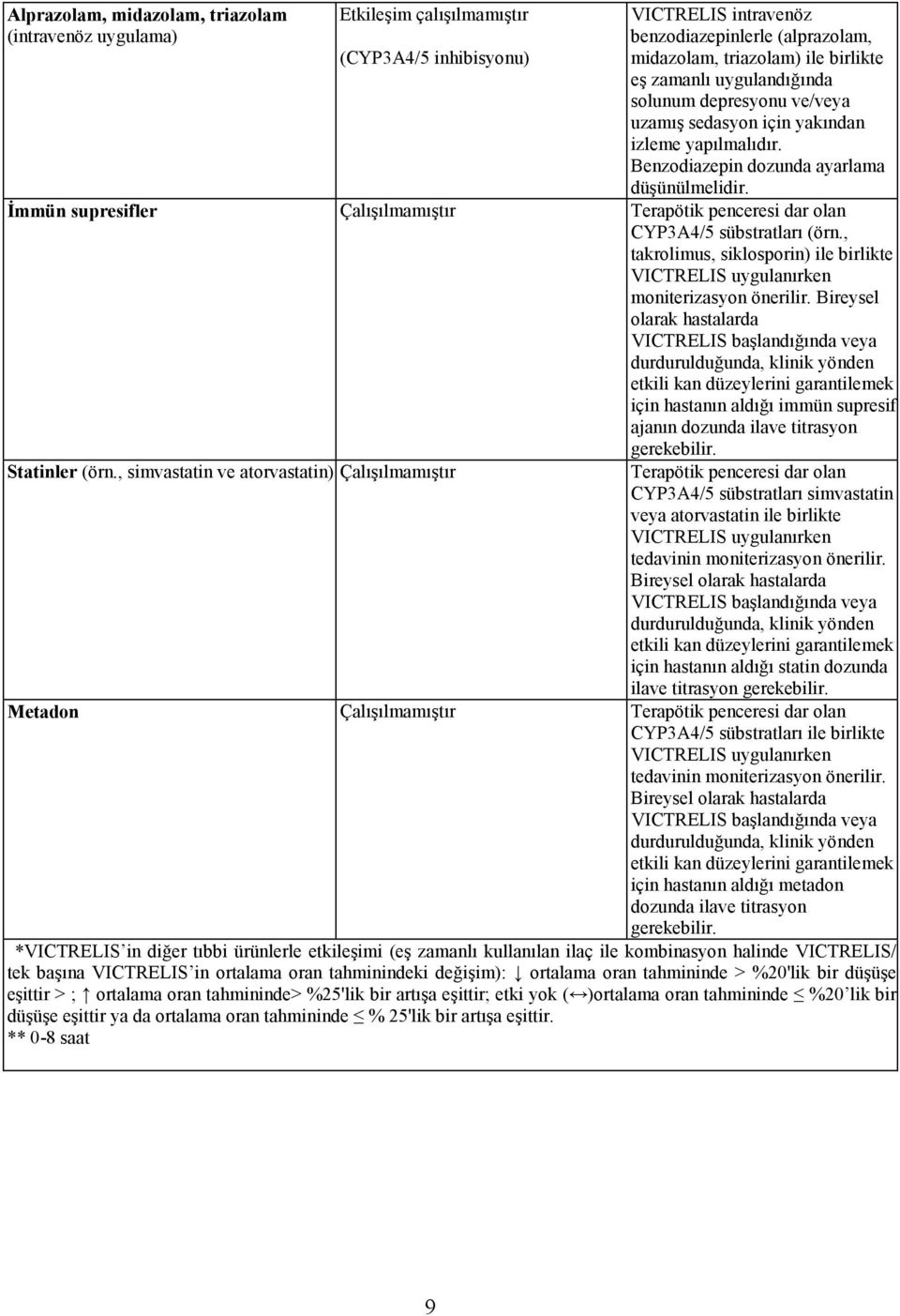 İmmün supresifler Çalışılmamıştır Terapötik penceresi dar olan CYP3A4/5 sübstratları (örn., takrolimus, siklosporin) ile birlikte VICTRELIS uygulanırken moniterizasyon önerilir.
