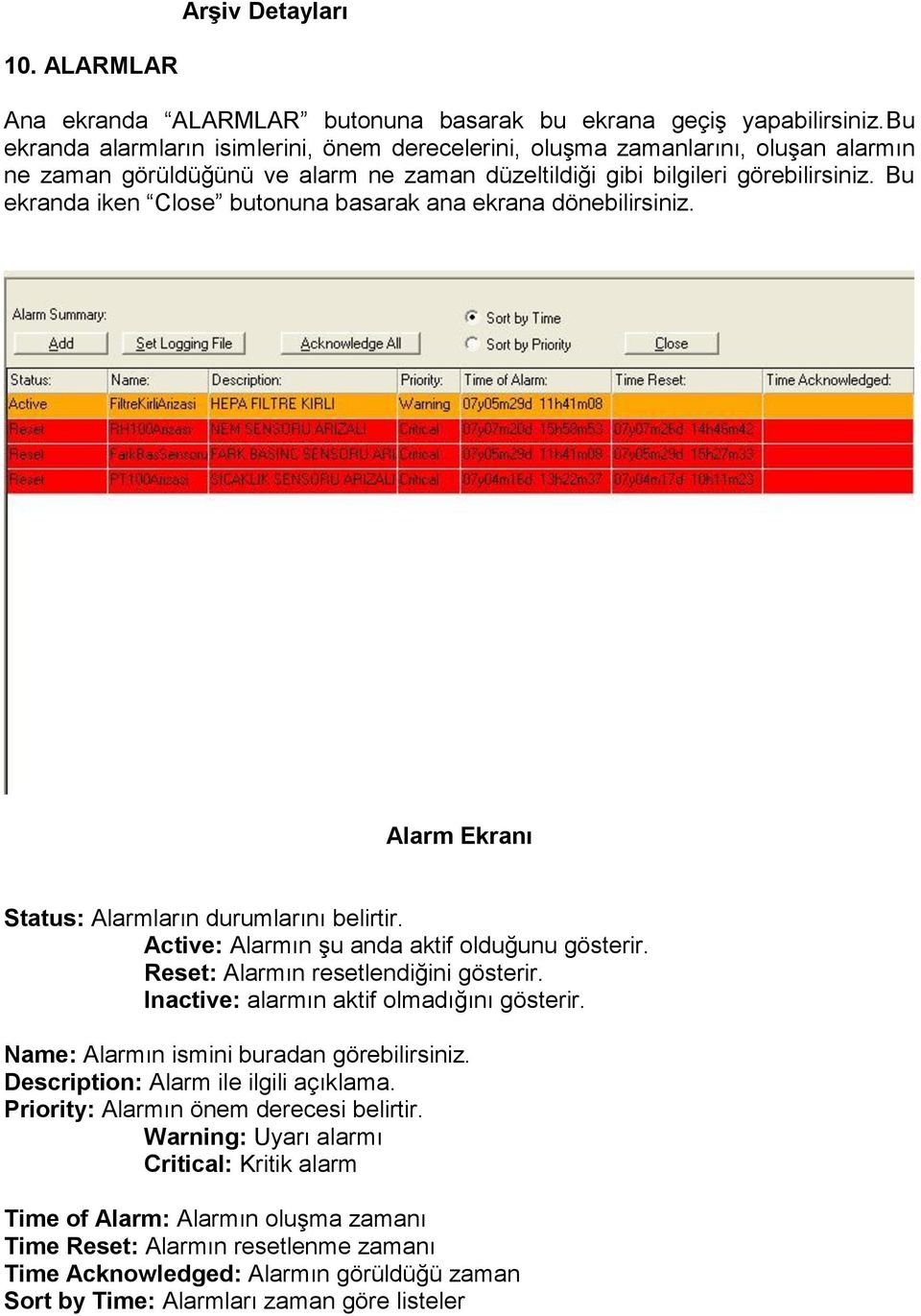 Bu ekranda iken Close butonuna basarak ana ekrana dönebilirsiniz. Alarm Ekranı Status: Alarmların durumlarını belirtir. Active: Alarmın şu anda aktif olduğunu gösterir.