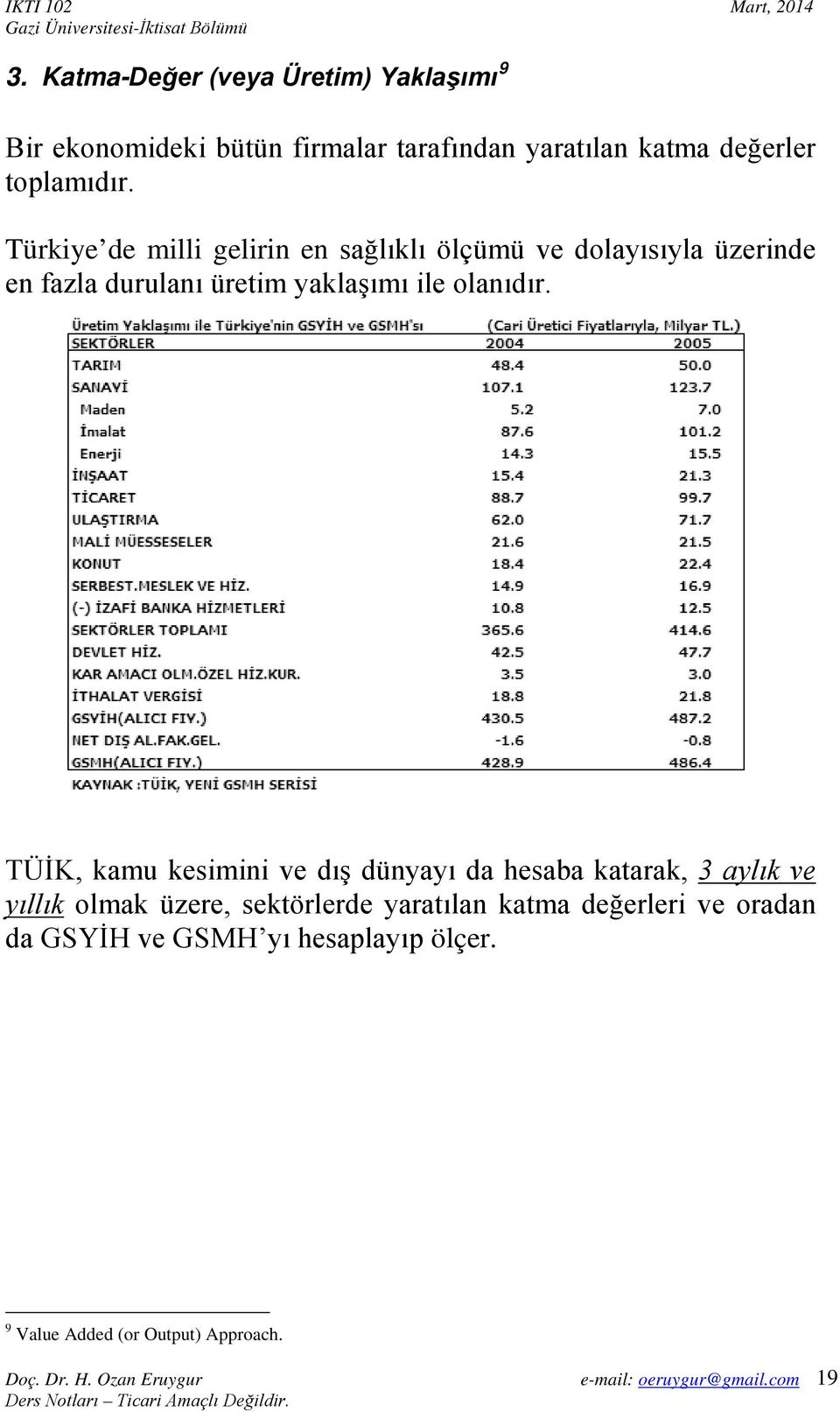 Türkiye de milli gelirin en sağlıklı ölçümü ve dolayısıyla üzerinde en fazla durulanı üretim yaklaşımı ile