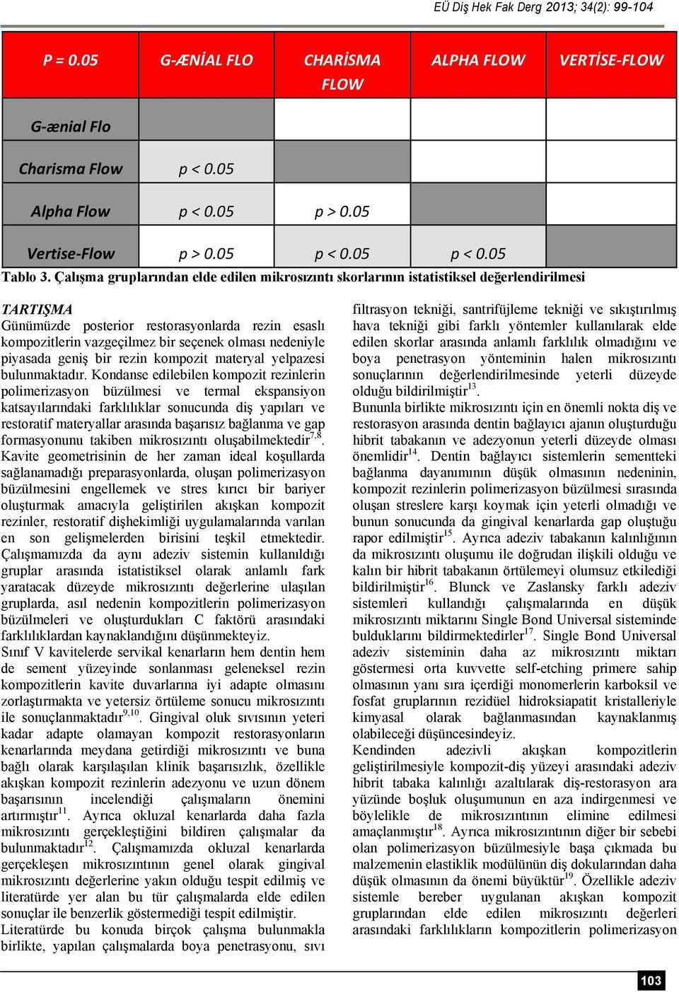 Çalışma gruplarından elde edilen mikrosızıntı skorlarının istatistiksel değerlendirilmesi TARTIŞMA Günümüzde posterior restorasyonlarda rezin esaslı kompozitlerin vazgeçilmez bir seçenek olması