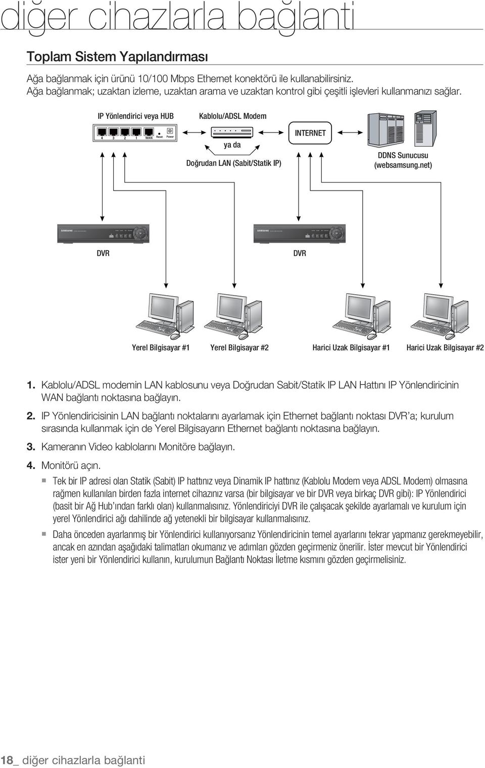 IP Yönlendirici veya HUB Kablolu/ADSL Modem ya da Doğrudan LAN (Sabit/Statik IP) INTERNET DDNS Sunucusu (websamsung.