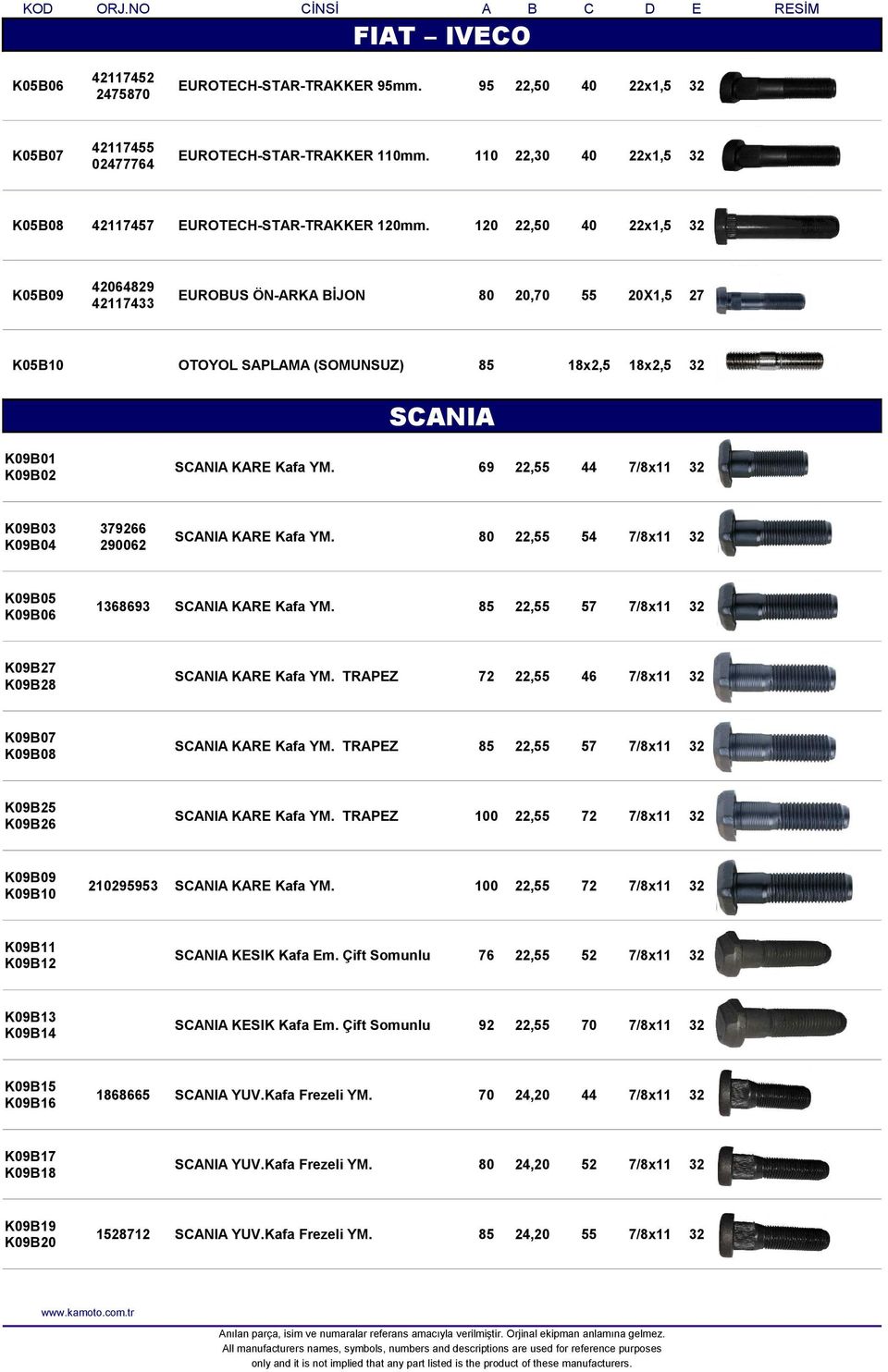 120 22,50 40 22x1,5 32 42064829 K05B09 EUROBUS ÖN-ARKA BİJON 80 20,70 55 20X1,5 27 42117433 K05B10 OTOYOL SAPLAMA (SOMUNSUZ) 85 18x2,5 18x2,5 32 SCANIA K09B01 K09B02 SCANIA KARE Kafa YM.