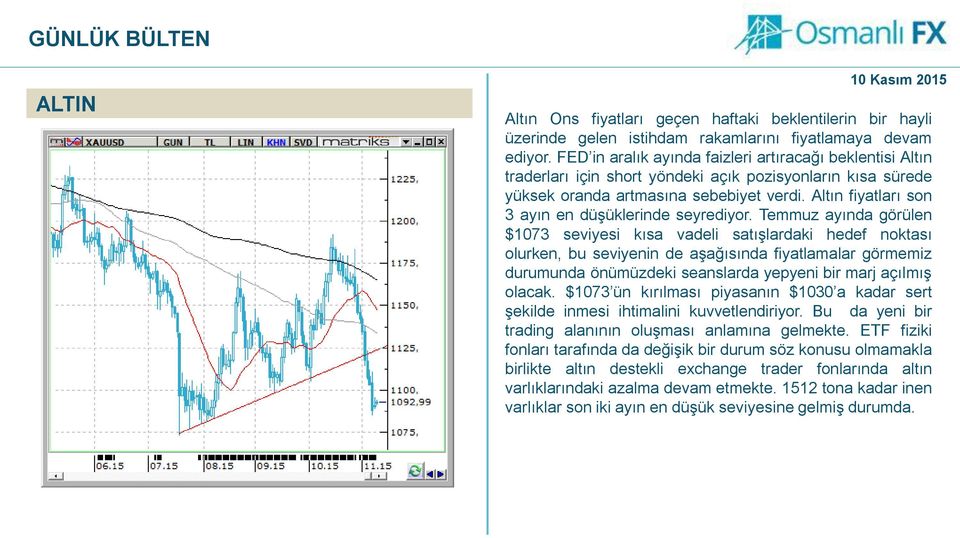 Altın fiyatları son 3 ayın en düşüklerinde seyrediyor.