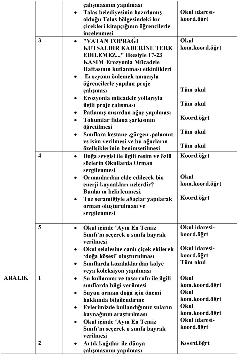 Patlamış mısırdan ağaç Tohumlar fidana şarkısının öğretilmesi Sınıflara kestane,gürgen,palamut vs isim ve bu ağaçların özellşiklerinin benimsetilmesi 4 Doğa sevgisi ile ilgili resim ve özlü sözlerin