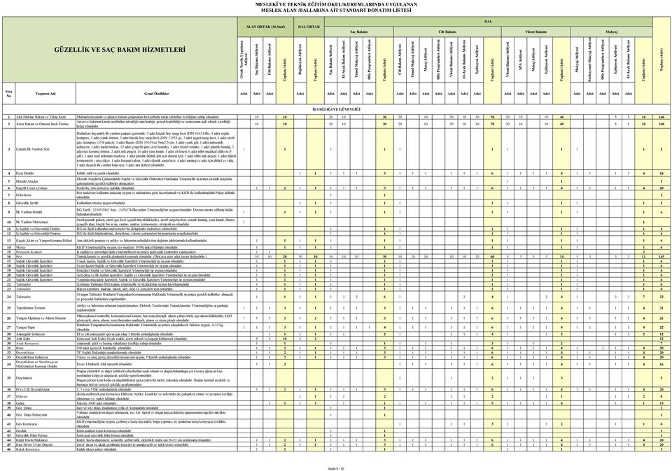 olarak yazıldığı 2 Arıza Bakım ve Onarım İstek Formu belge 10 10 0 20 10 30 20 10 20 10 10 70 20 10 10 40 5 5 10 160 3 Çantalı İlk Yardım Seti Darbelere dayanıklı ilk yardım çantası içerisinde; 3